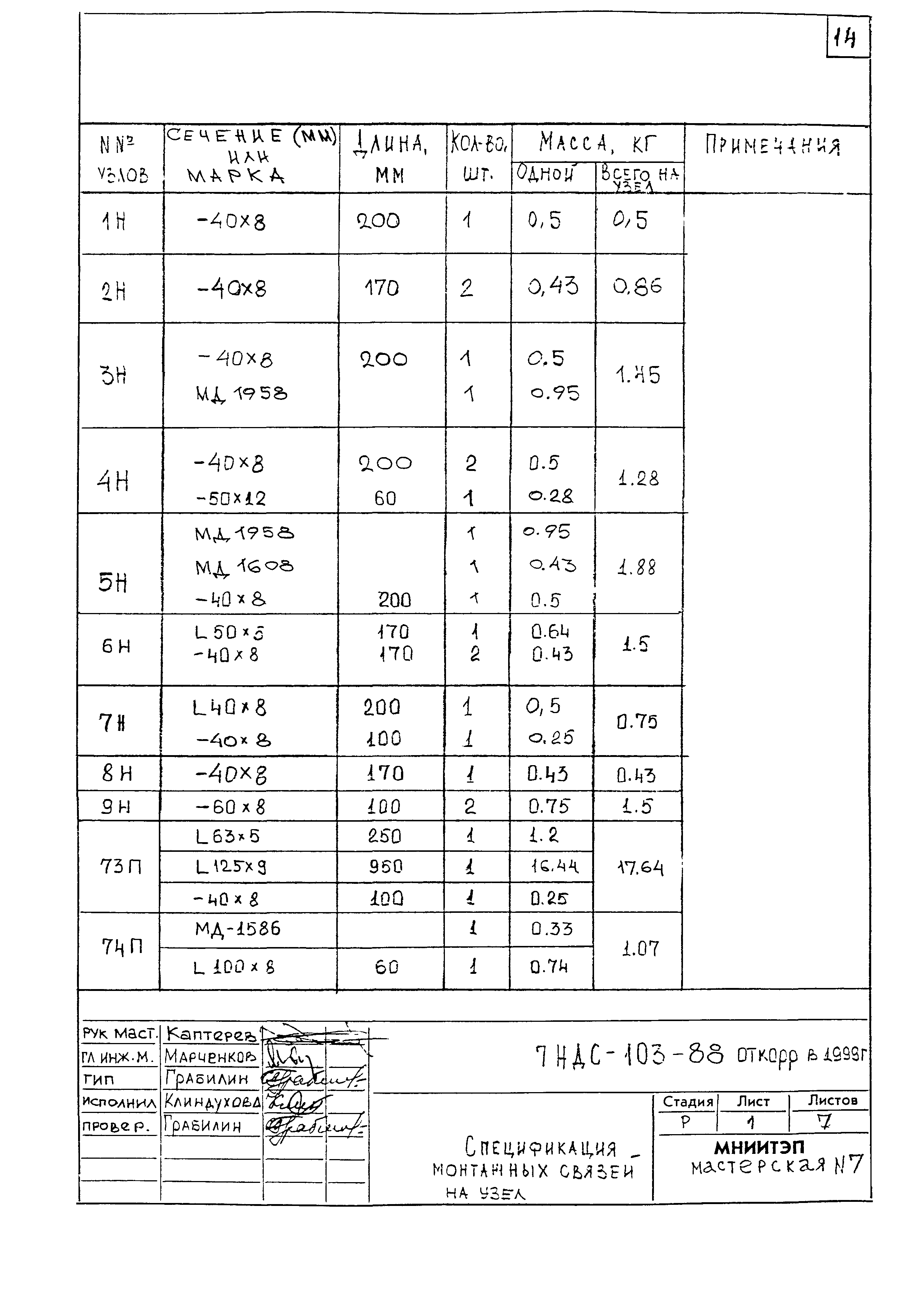 7НДС-103-88