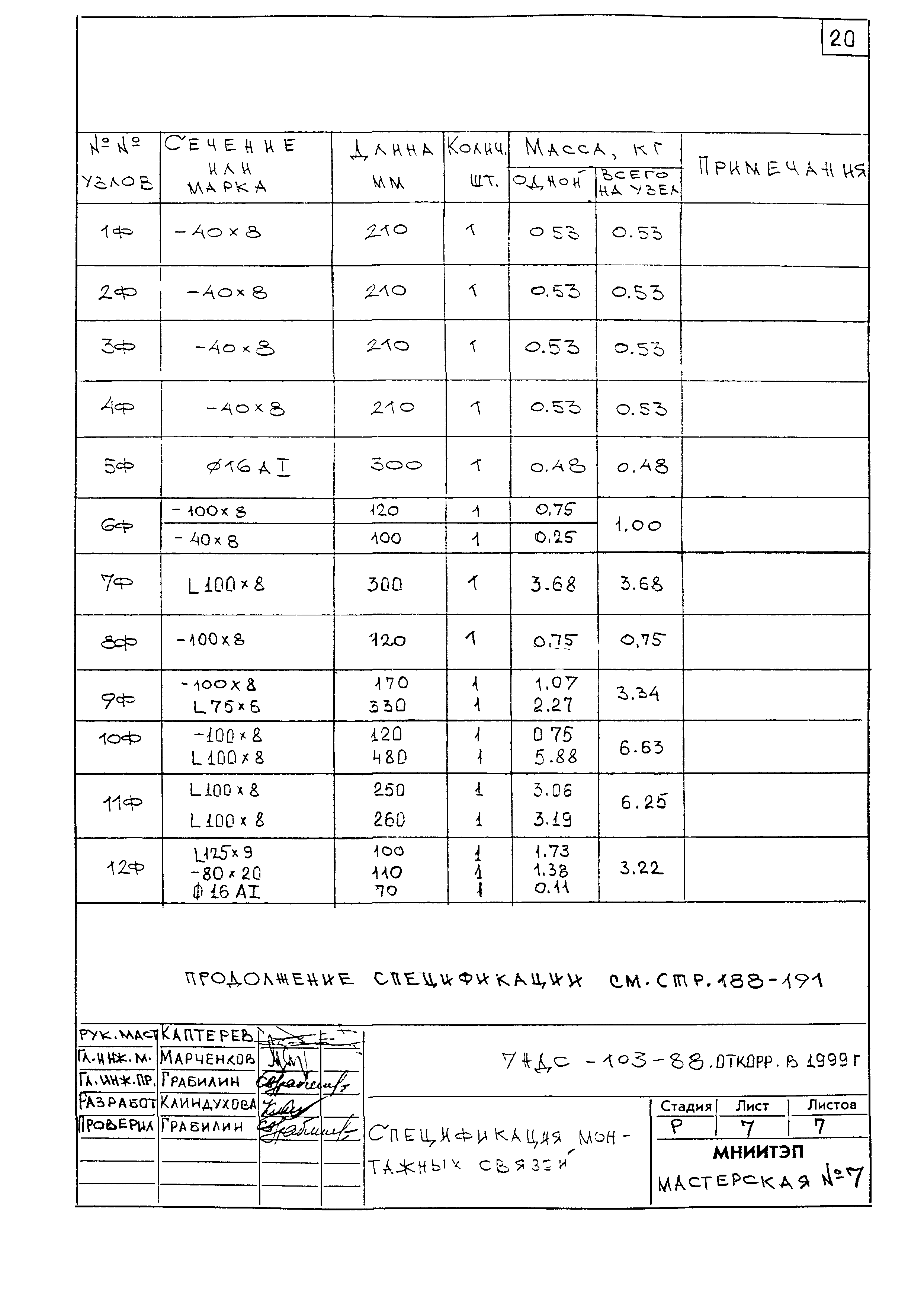 7НДС-103-88