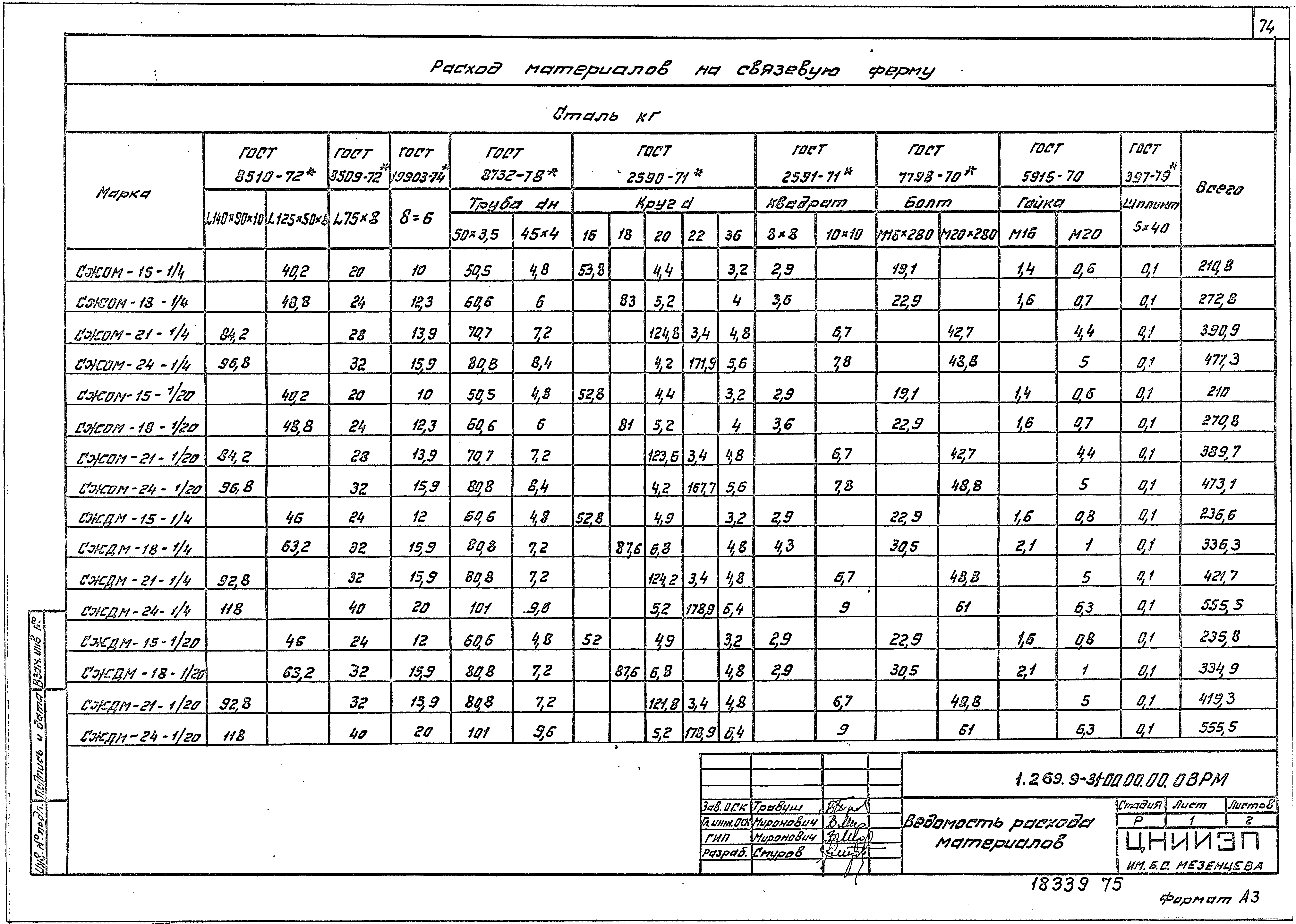 Серия 1.269.9-3