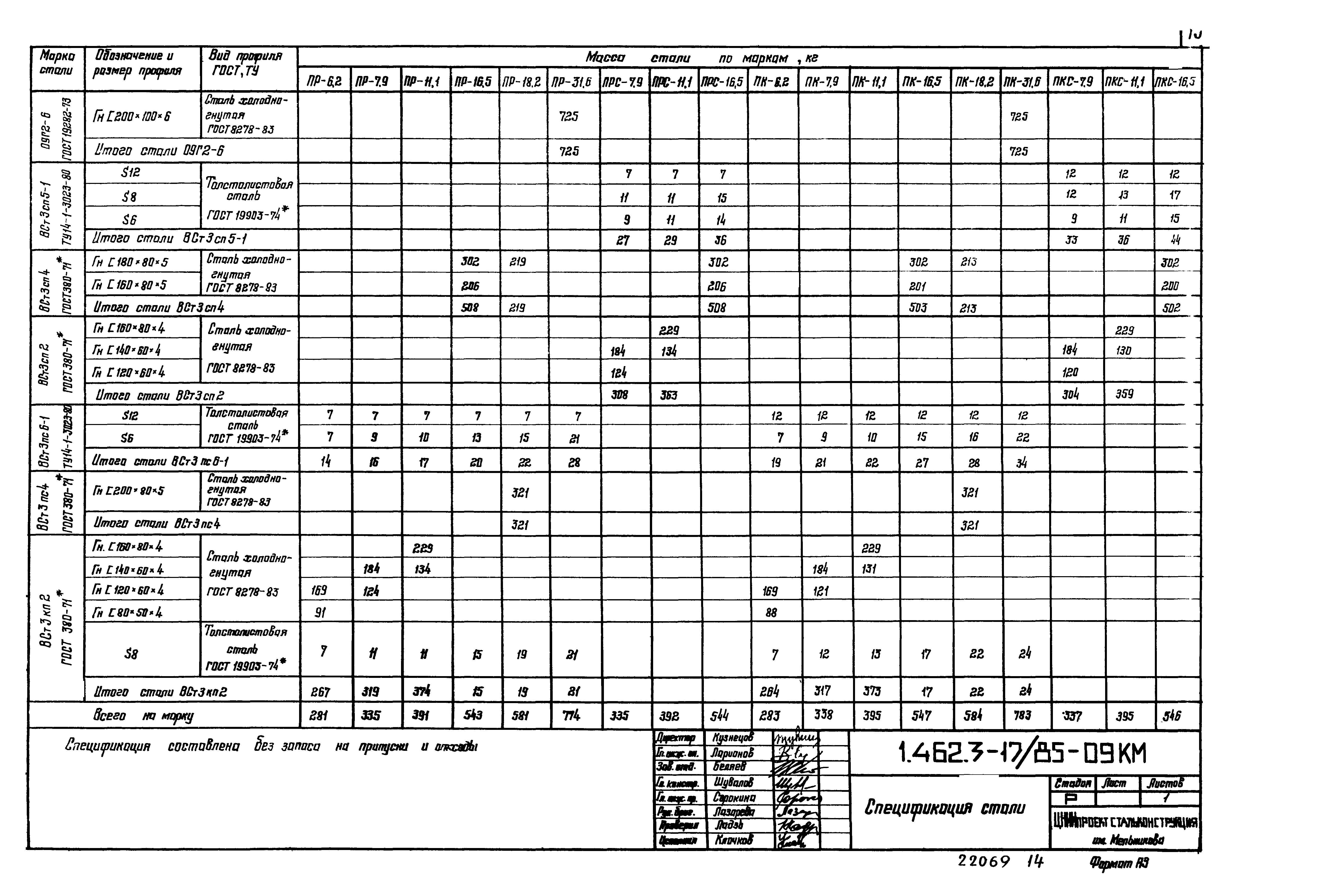 Серия 1.462.3-17/85