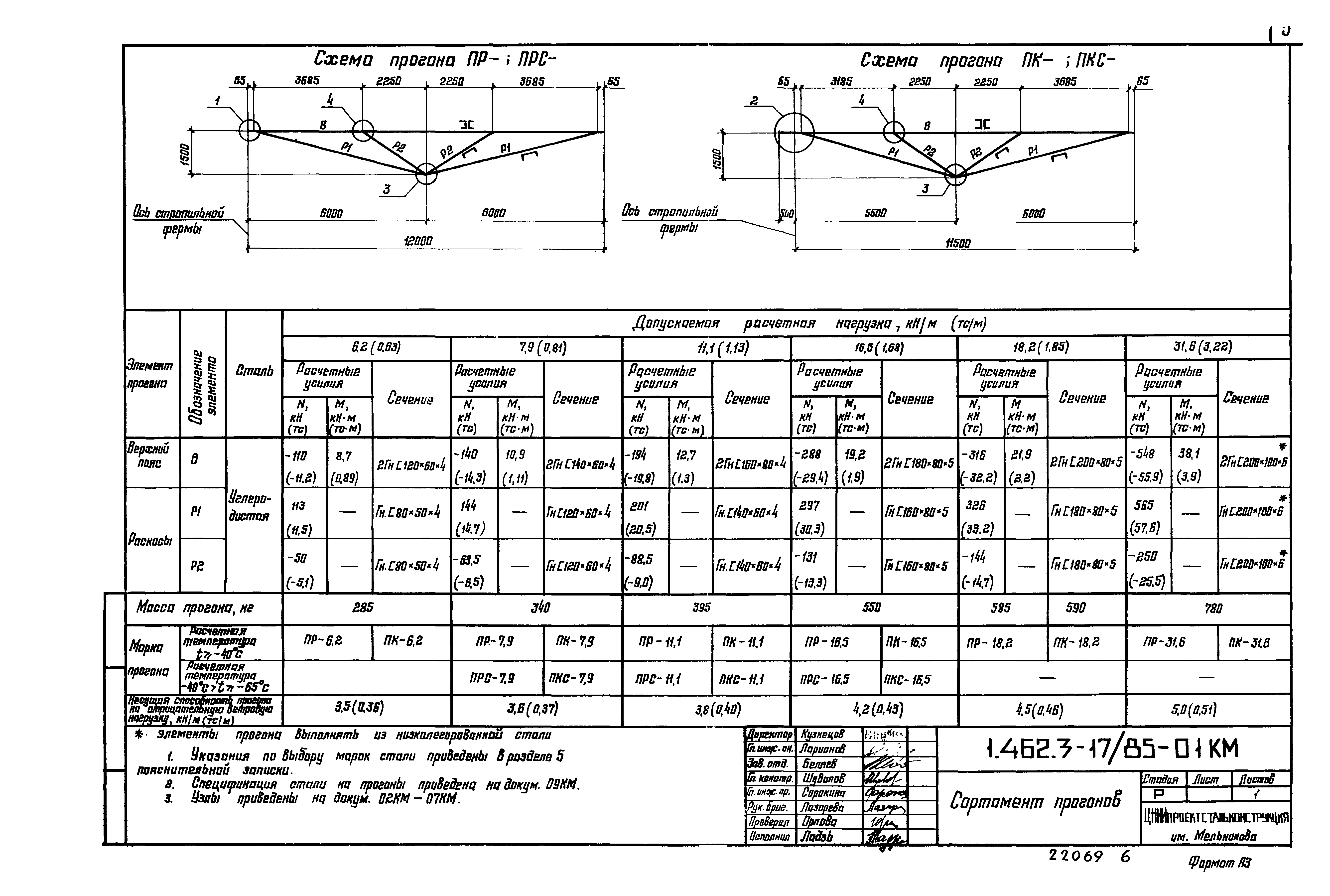 Серия 1.462.3-17/85