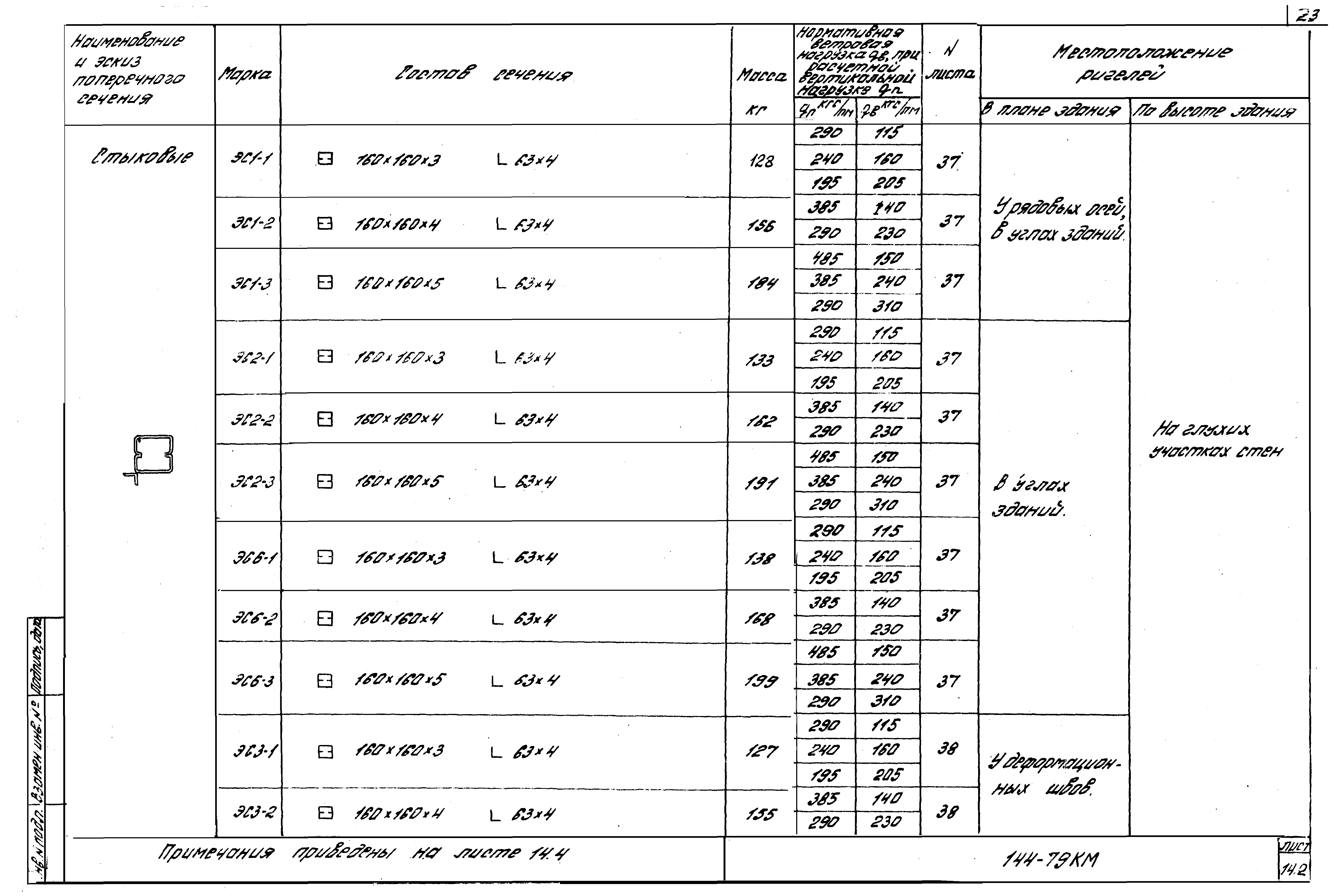 Шифр 144-79