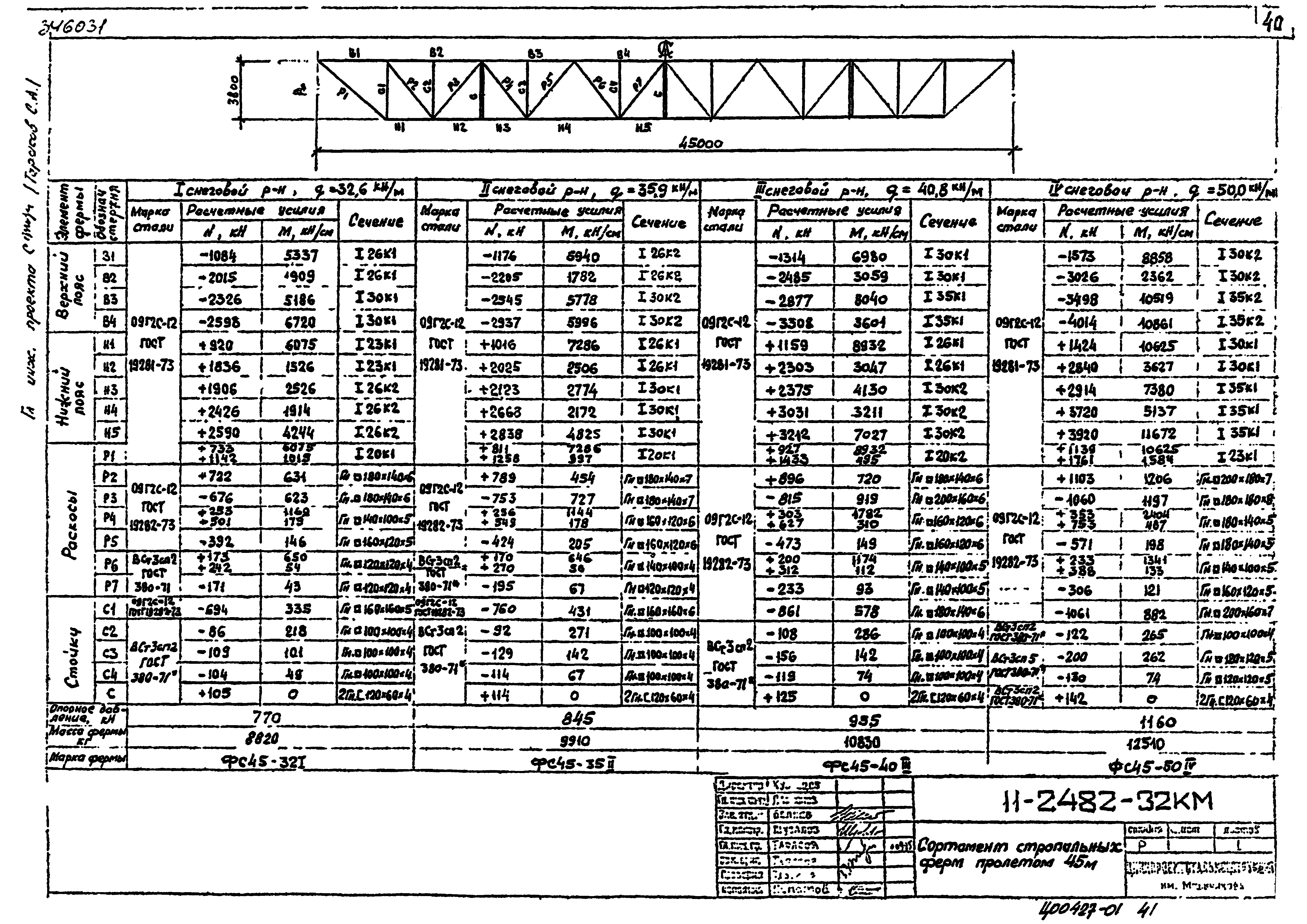 Шифр 11-2482