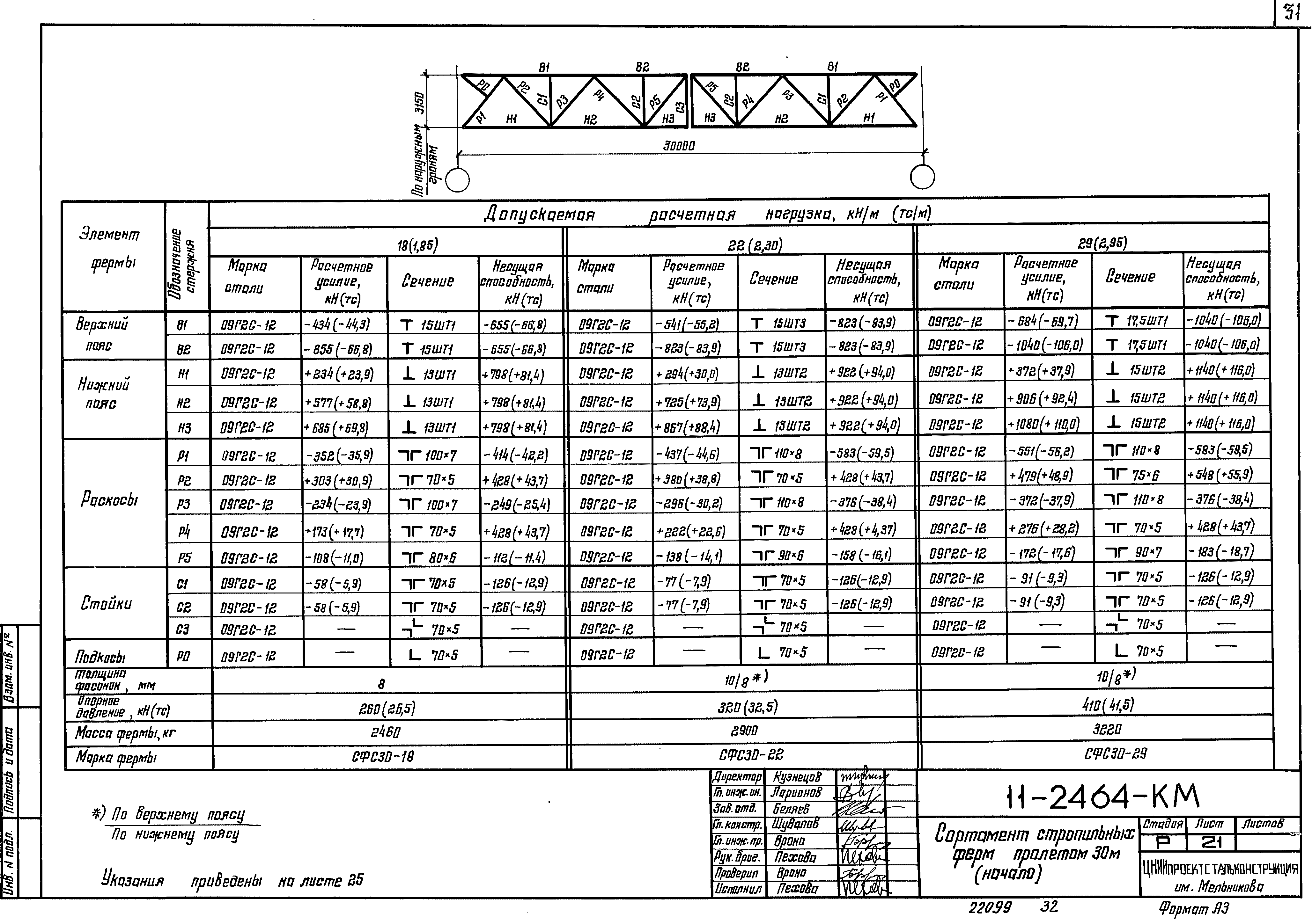 Шифр 11-2464