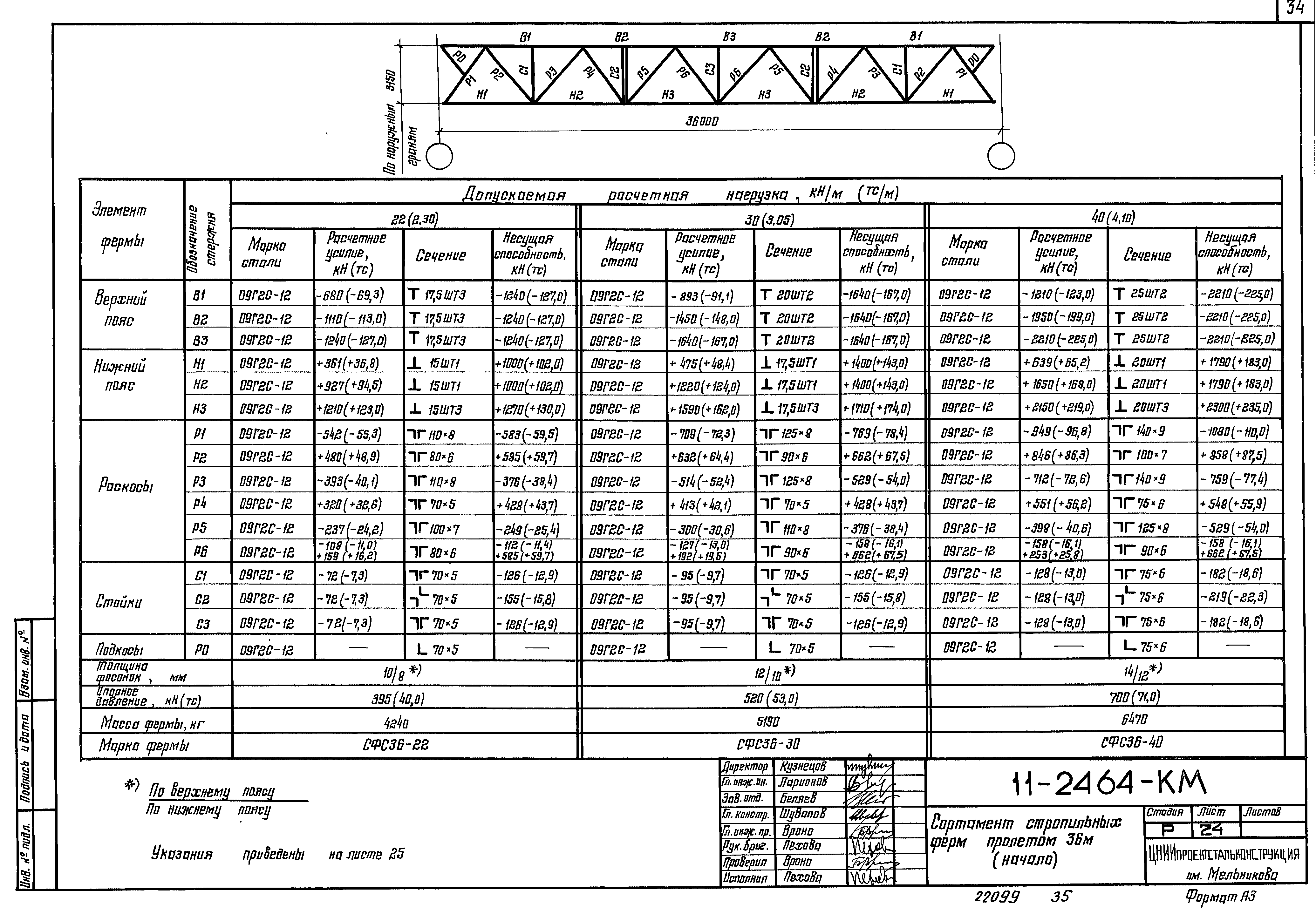 Шифр 11-2464