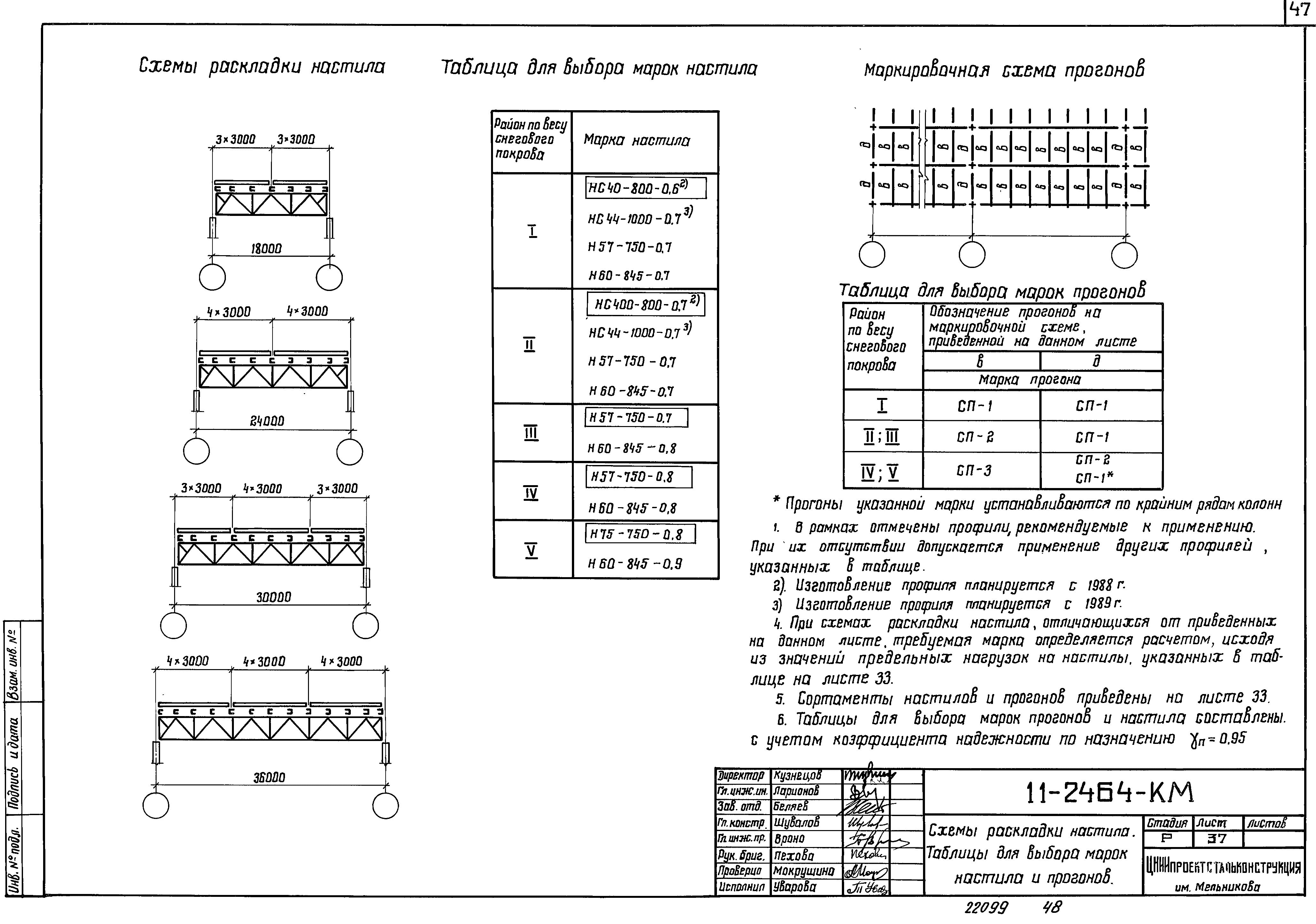 Шифр 11-2464