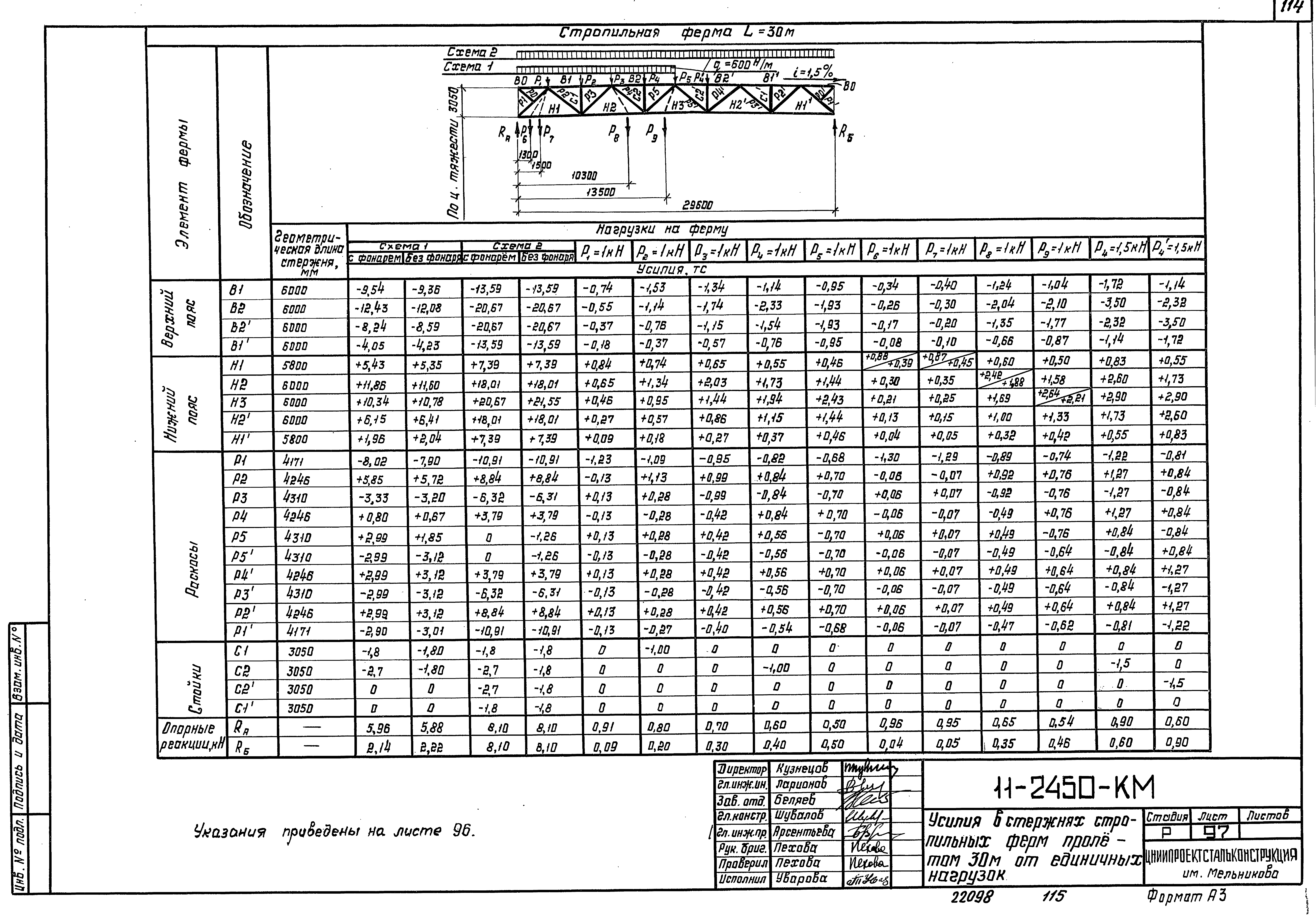 Шифр 11-2450