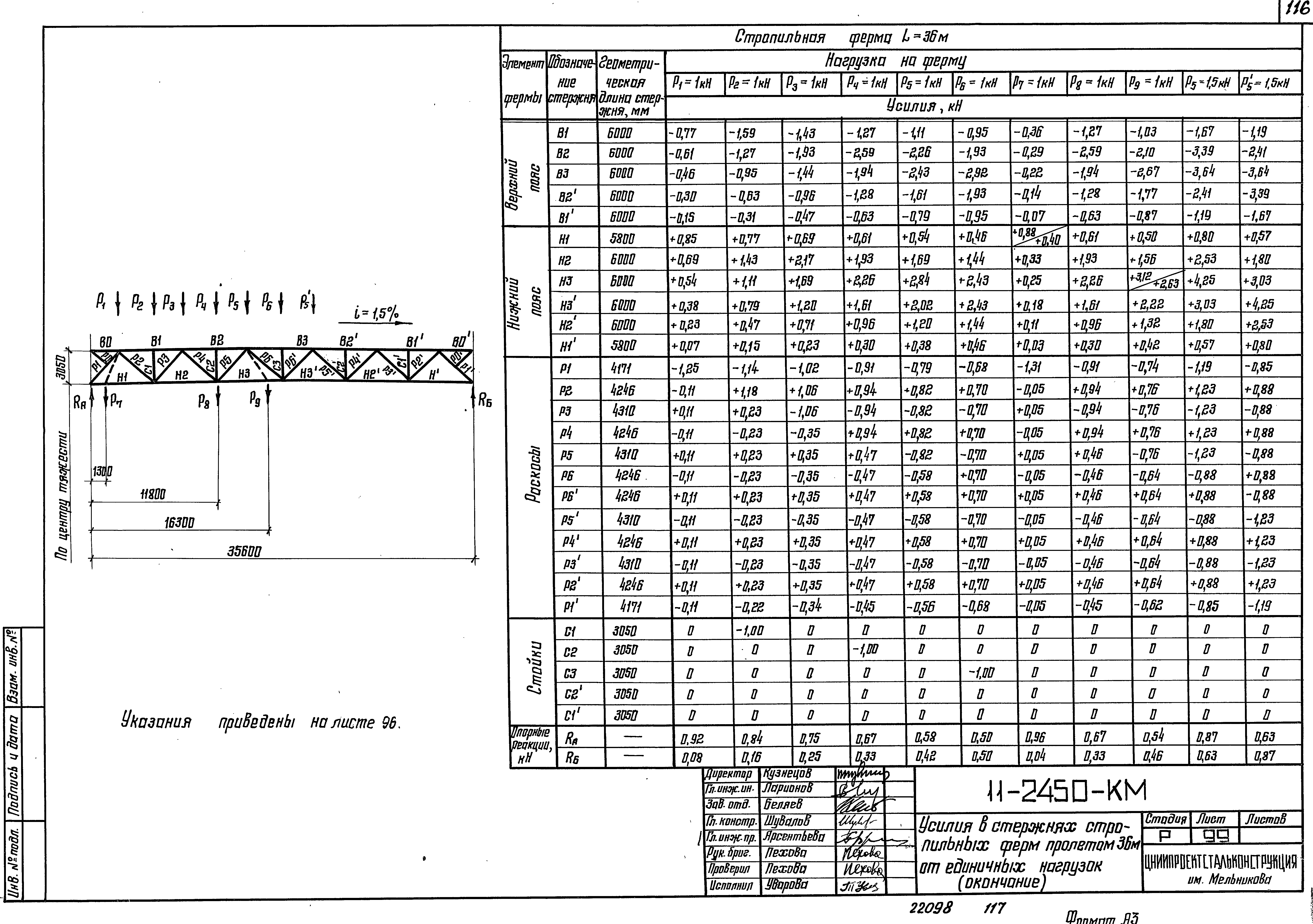 Шифр 11-2450