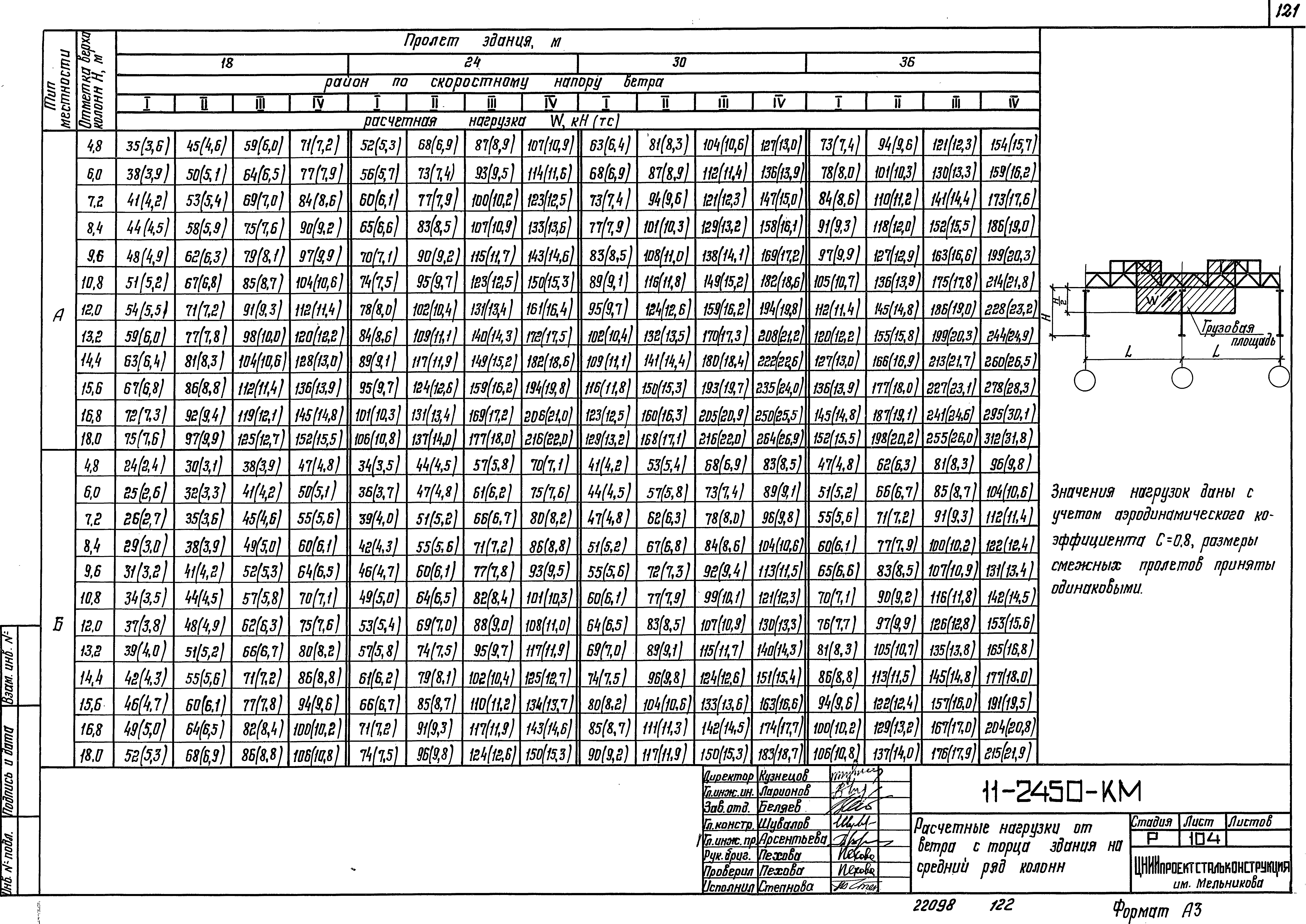 Шифр 11-2450