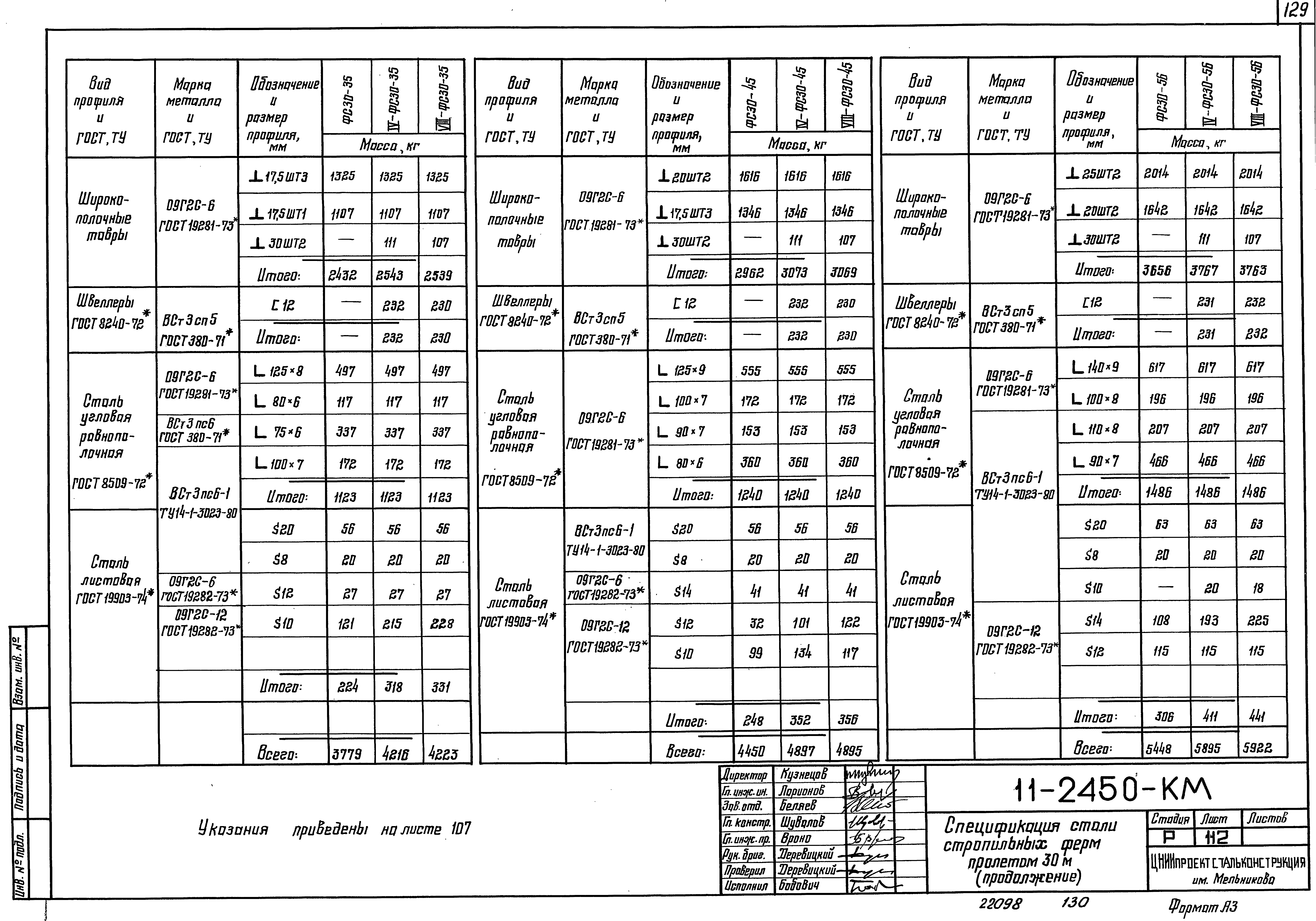 Шифр 11-2450