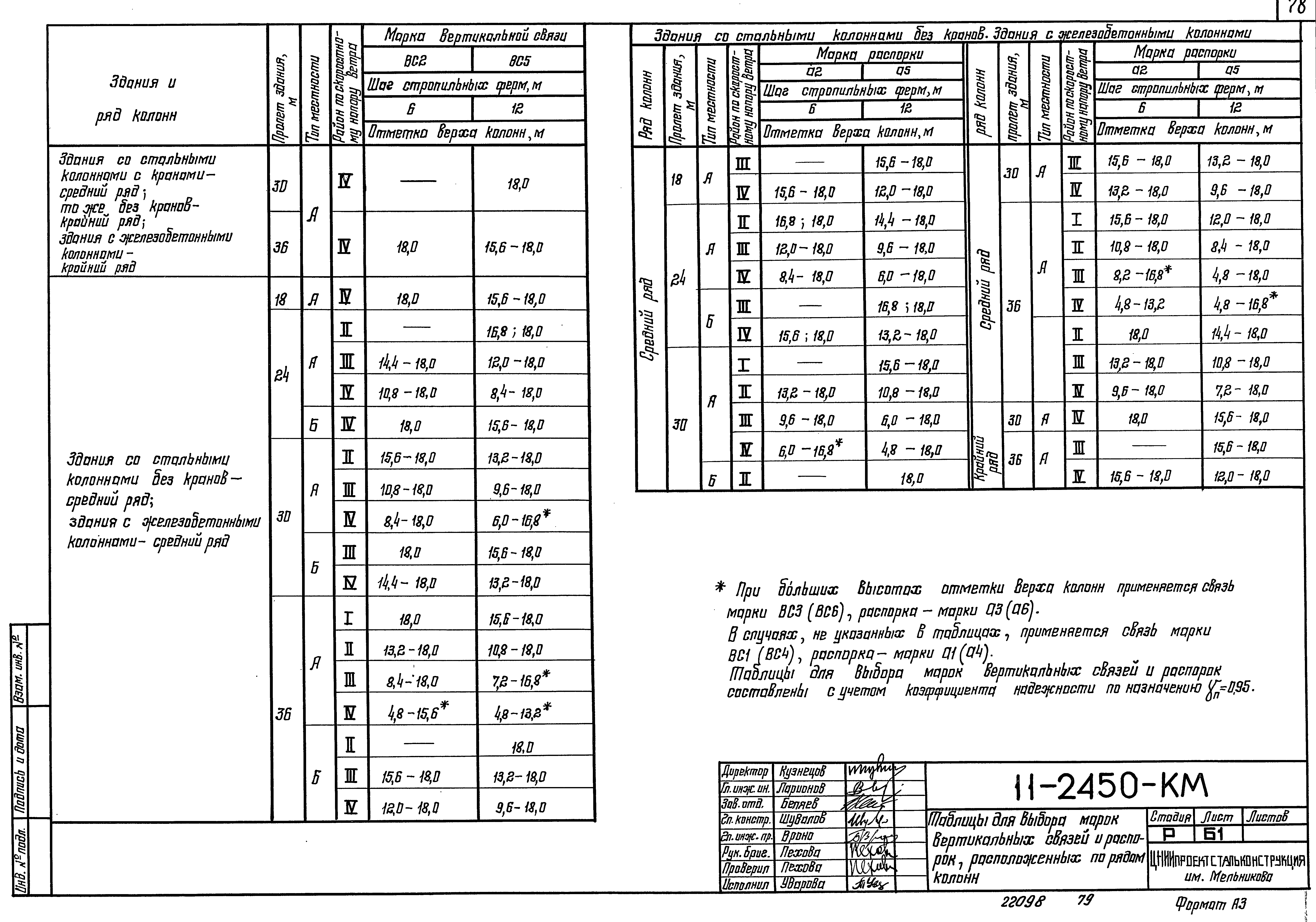 Шифр 11-2450