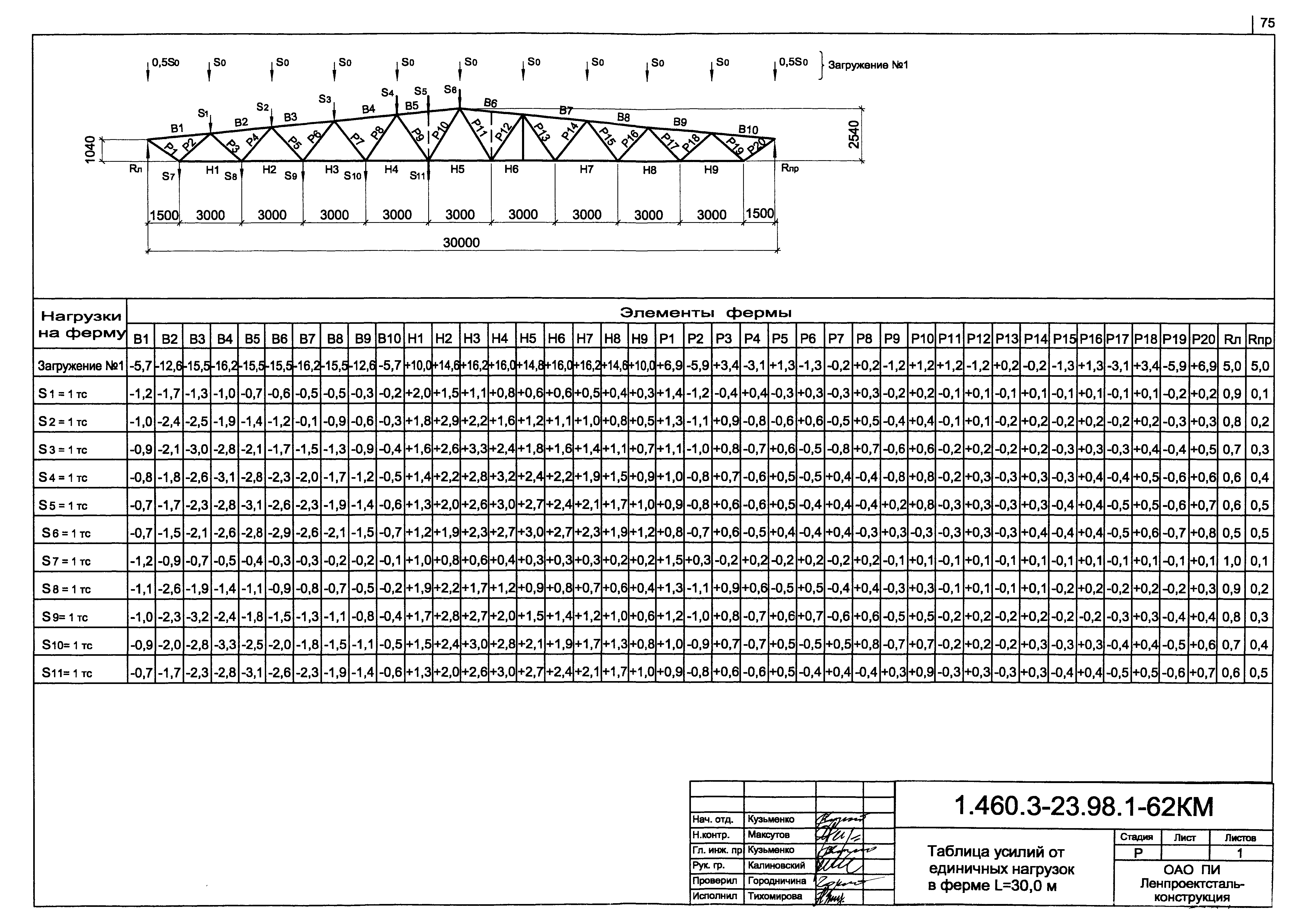 Серия 1.460.3-23.98