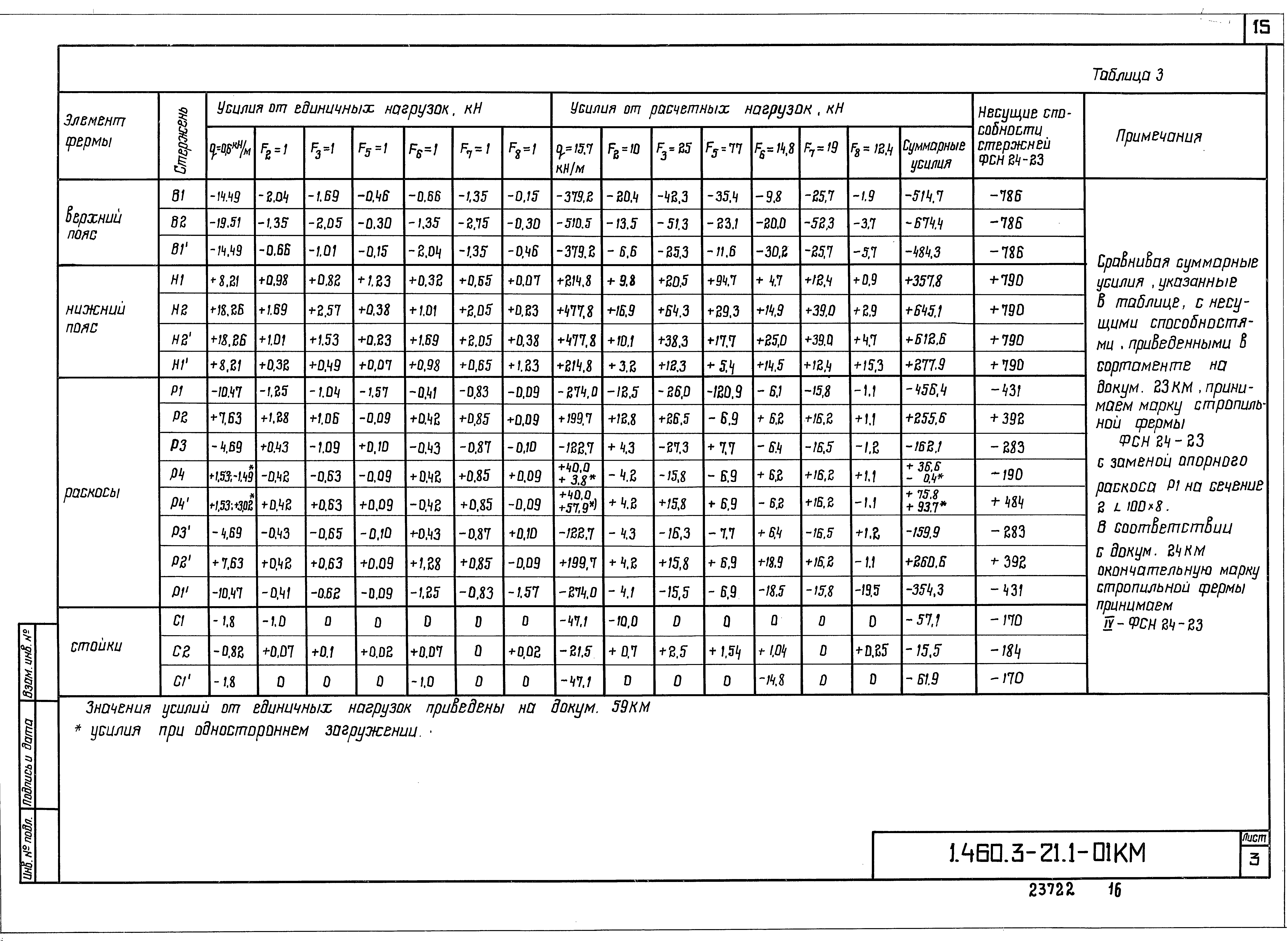 Серия 1.460.3-21