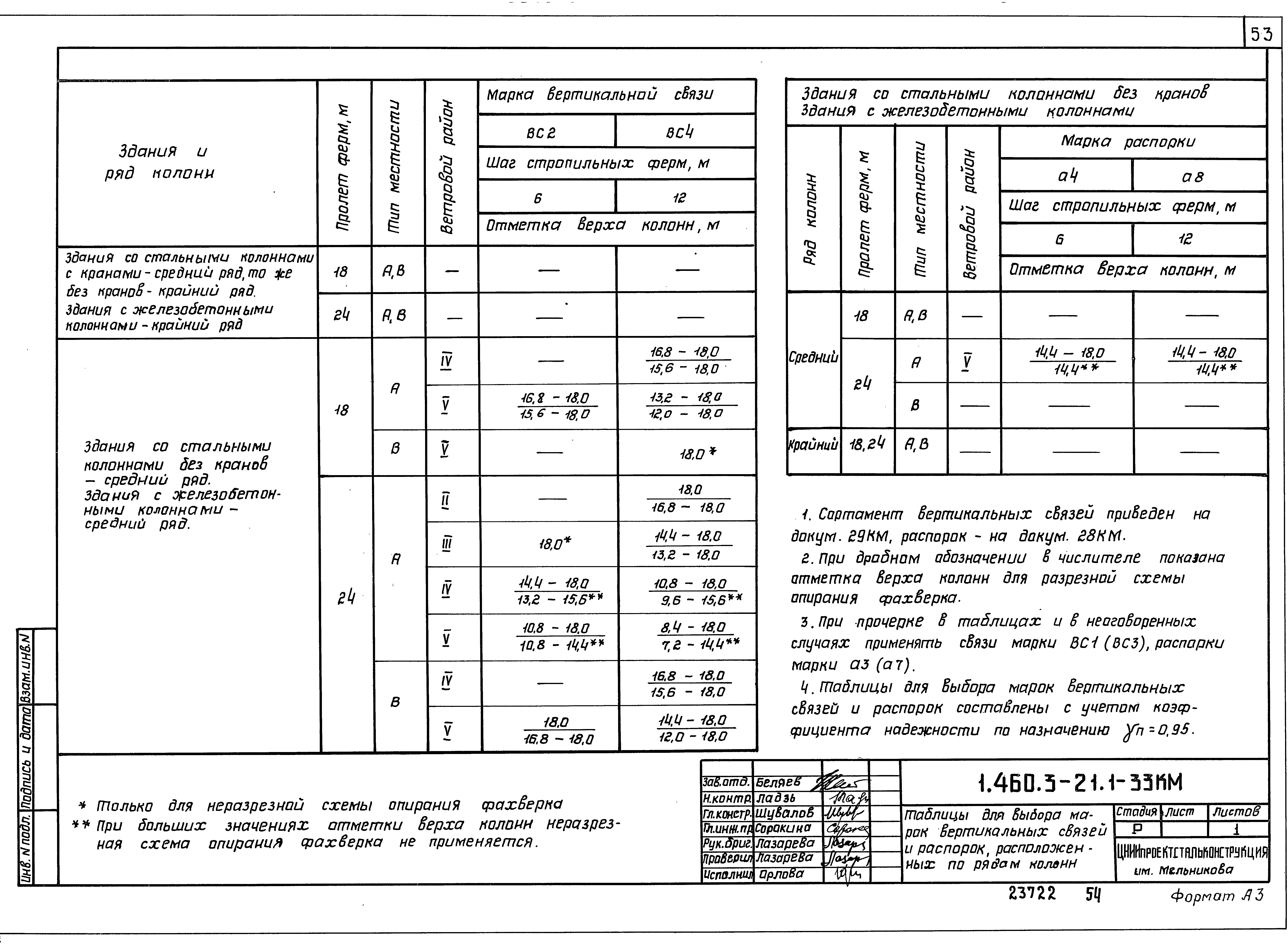 Серия 1.460.3-21