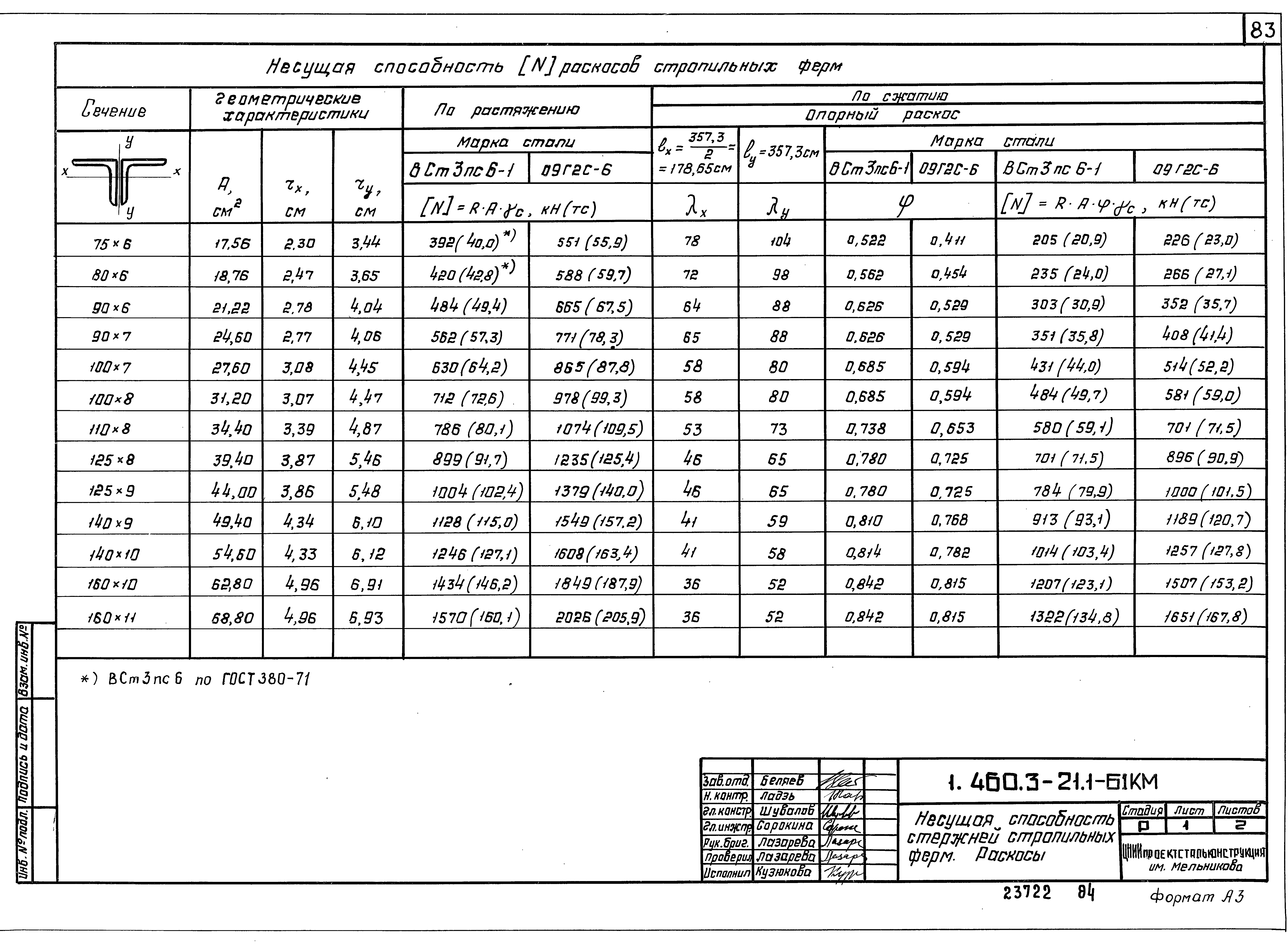 Серия 1.460.3-21