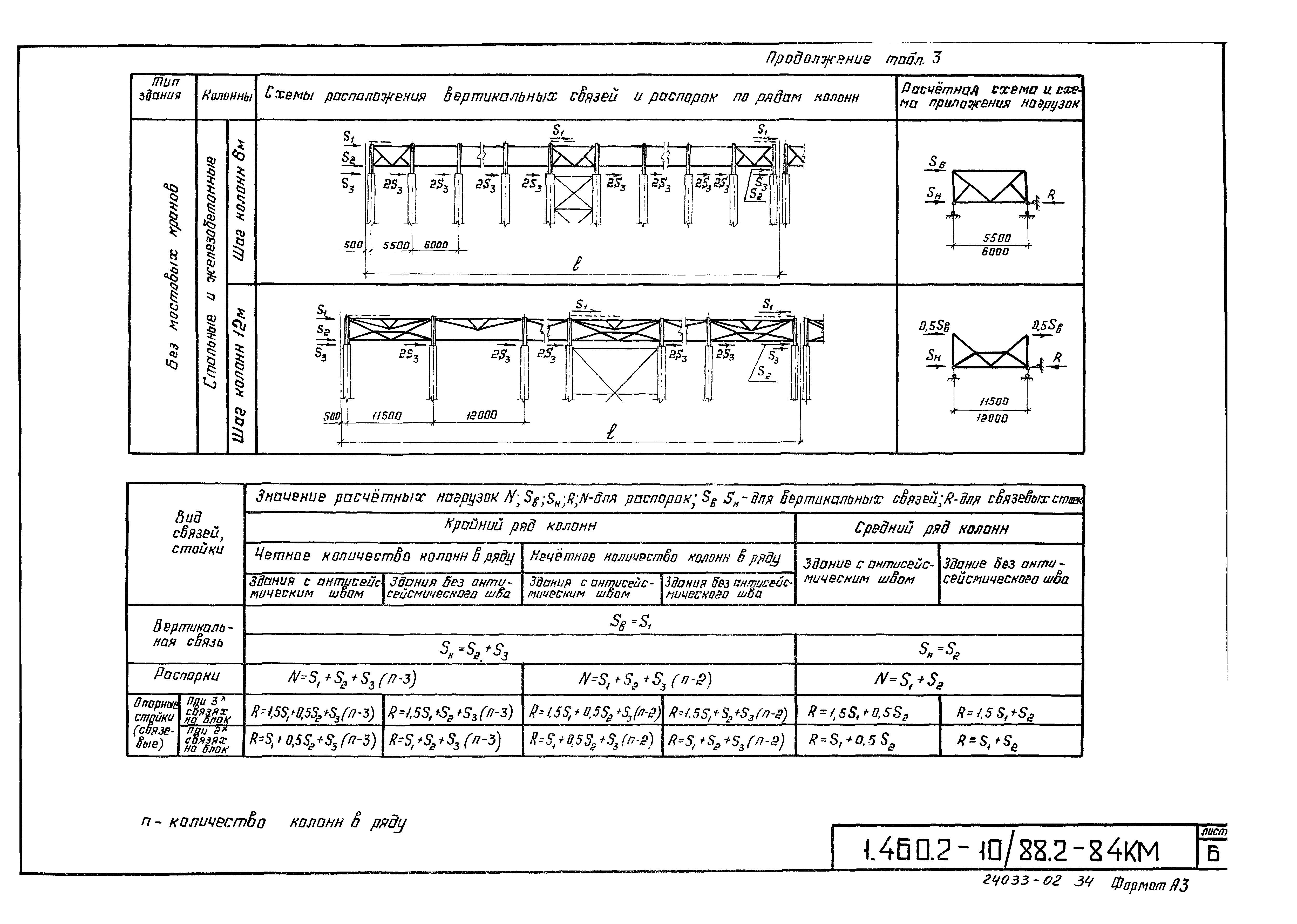 Серия 1.460.2-10/88