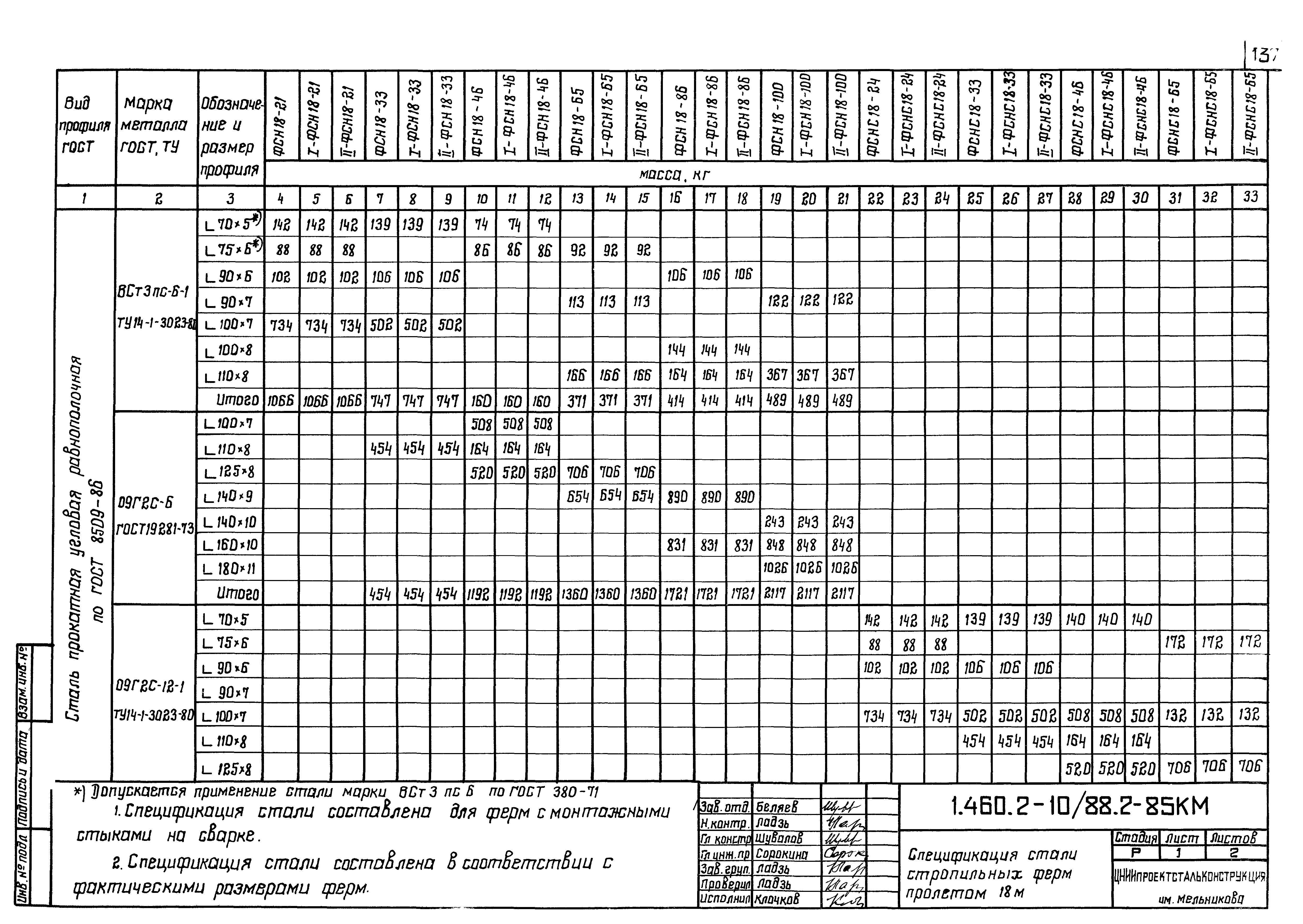 Серия 1.460.2-10/88