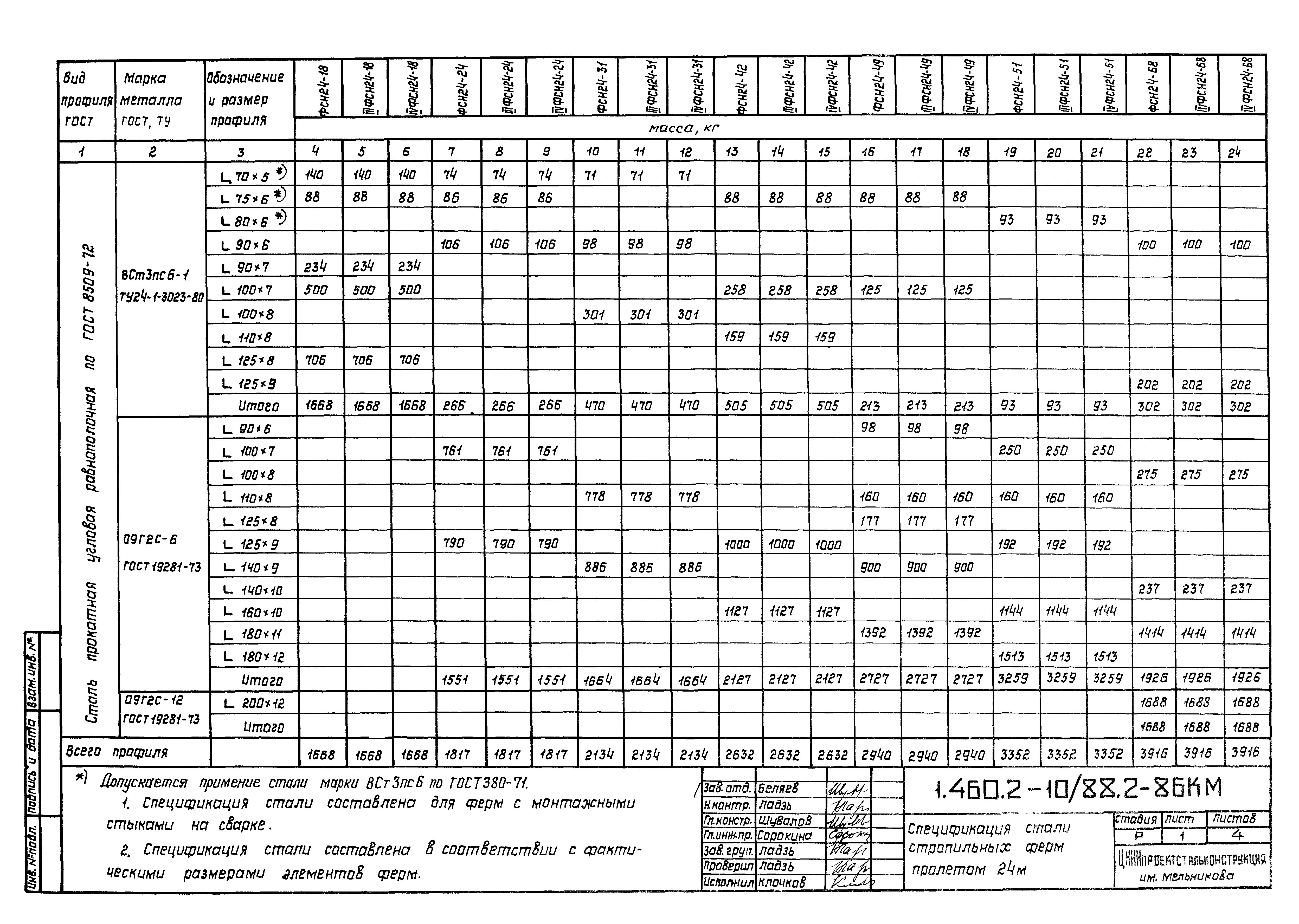 Серия 1.460.2-10/88