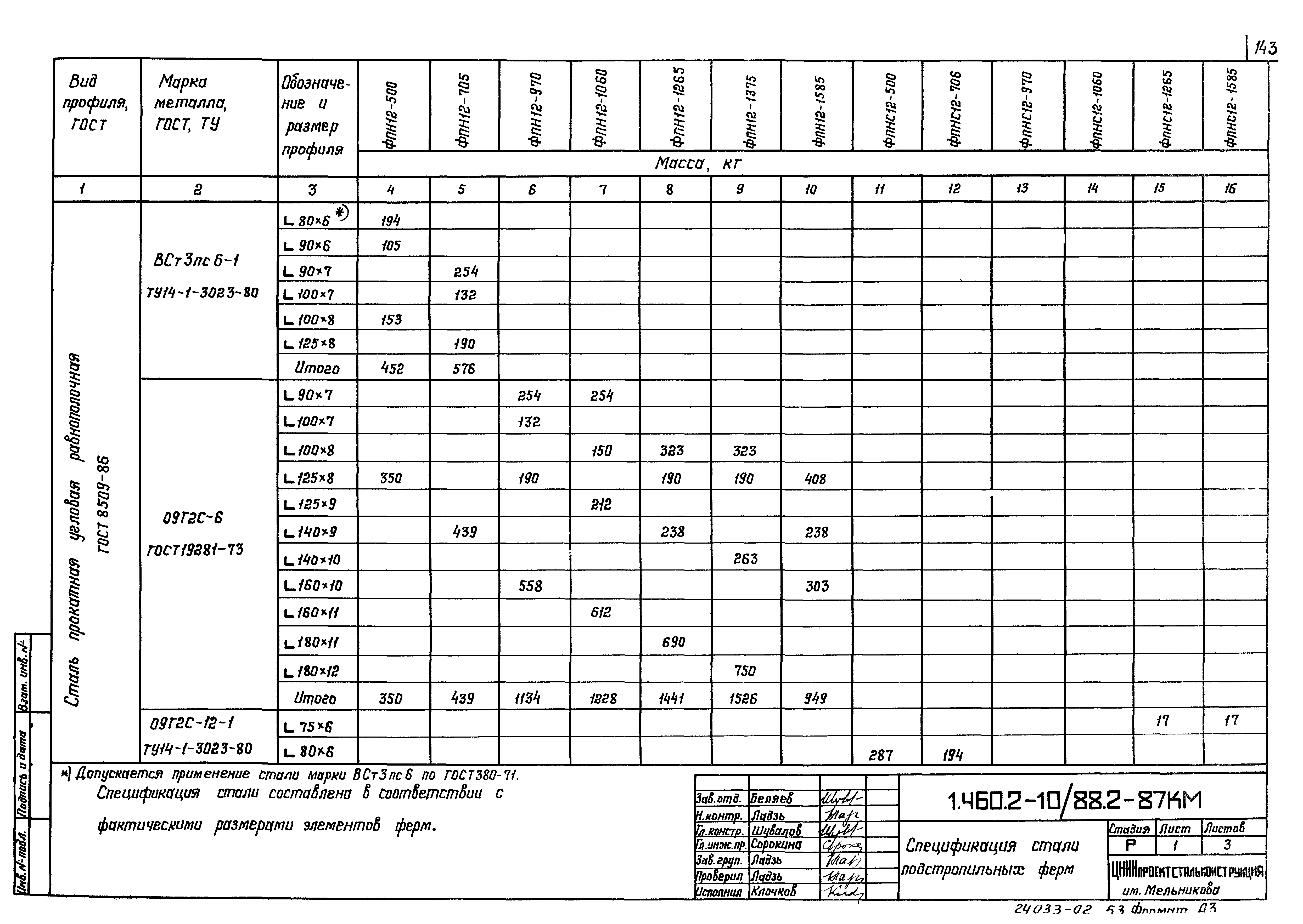 Серия 1.460.2-10/88