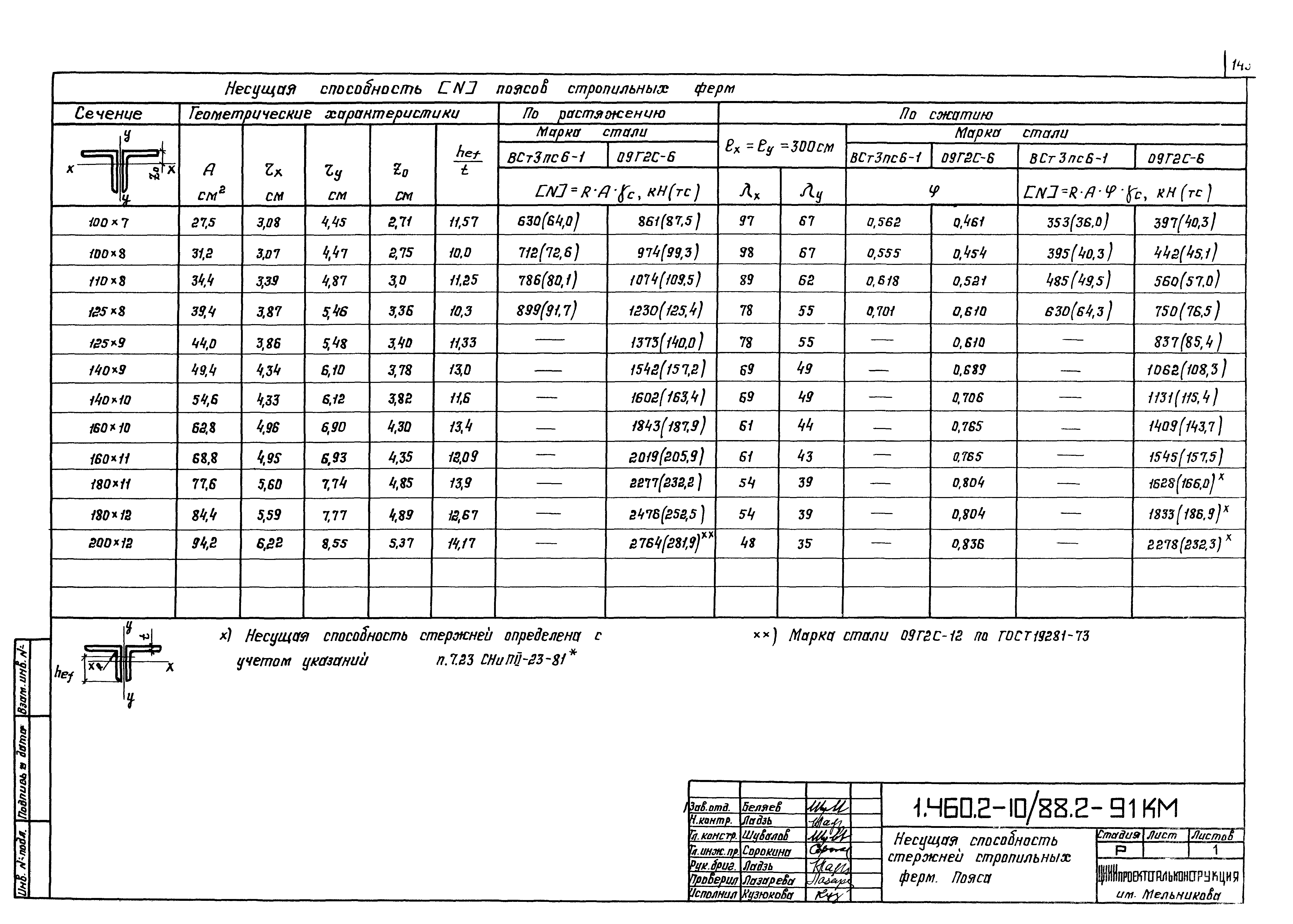 Серия 1.460.2-10/88