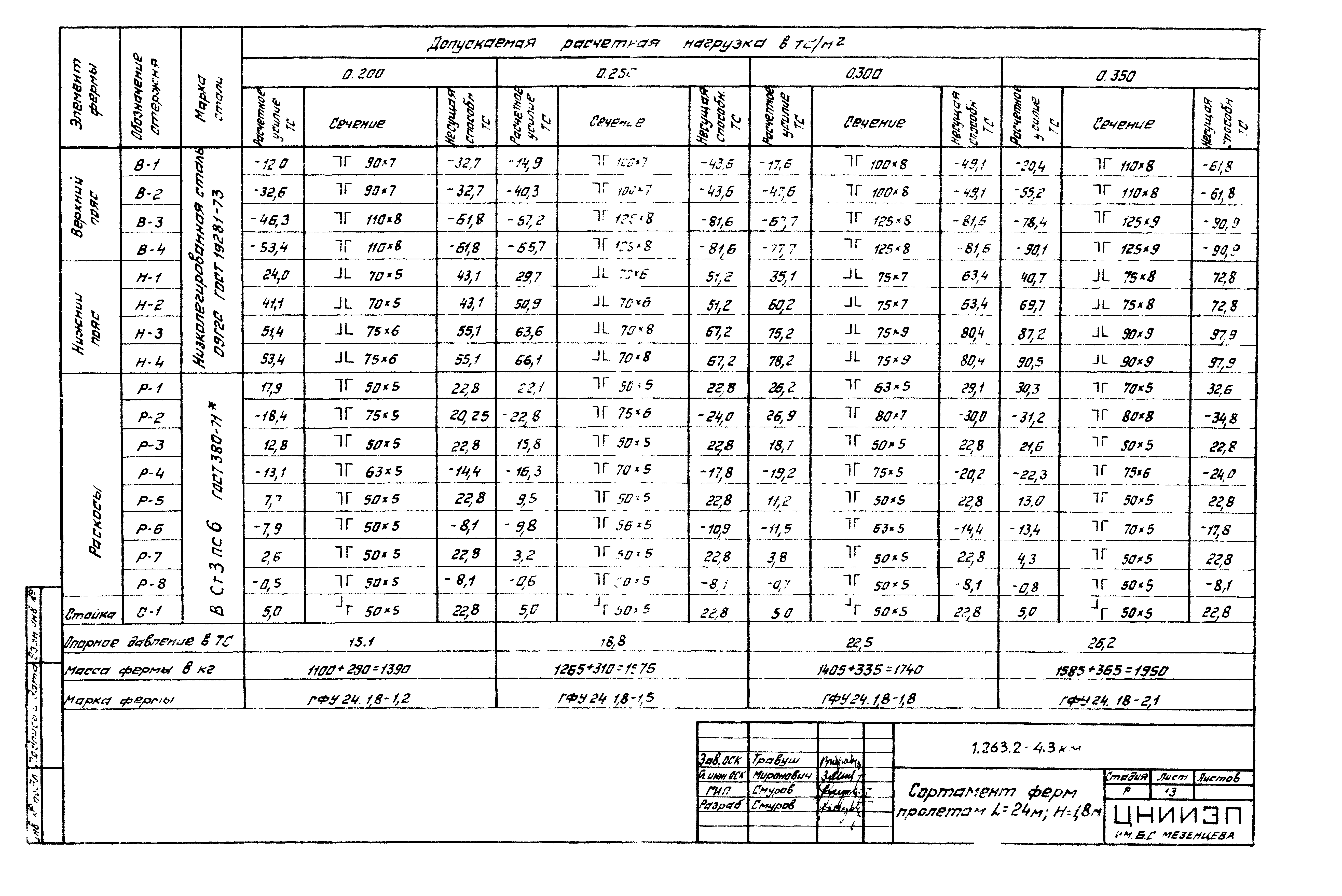 Серия 1.263.2-4