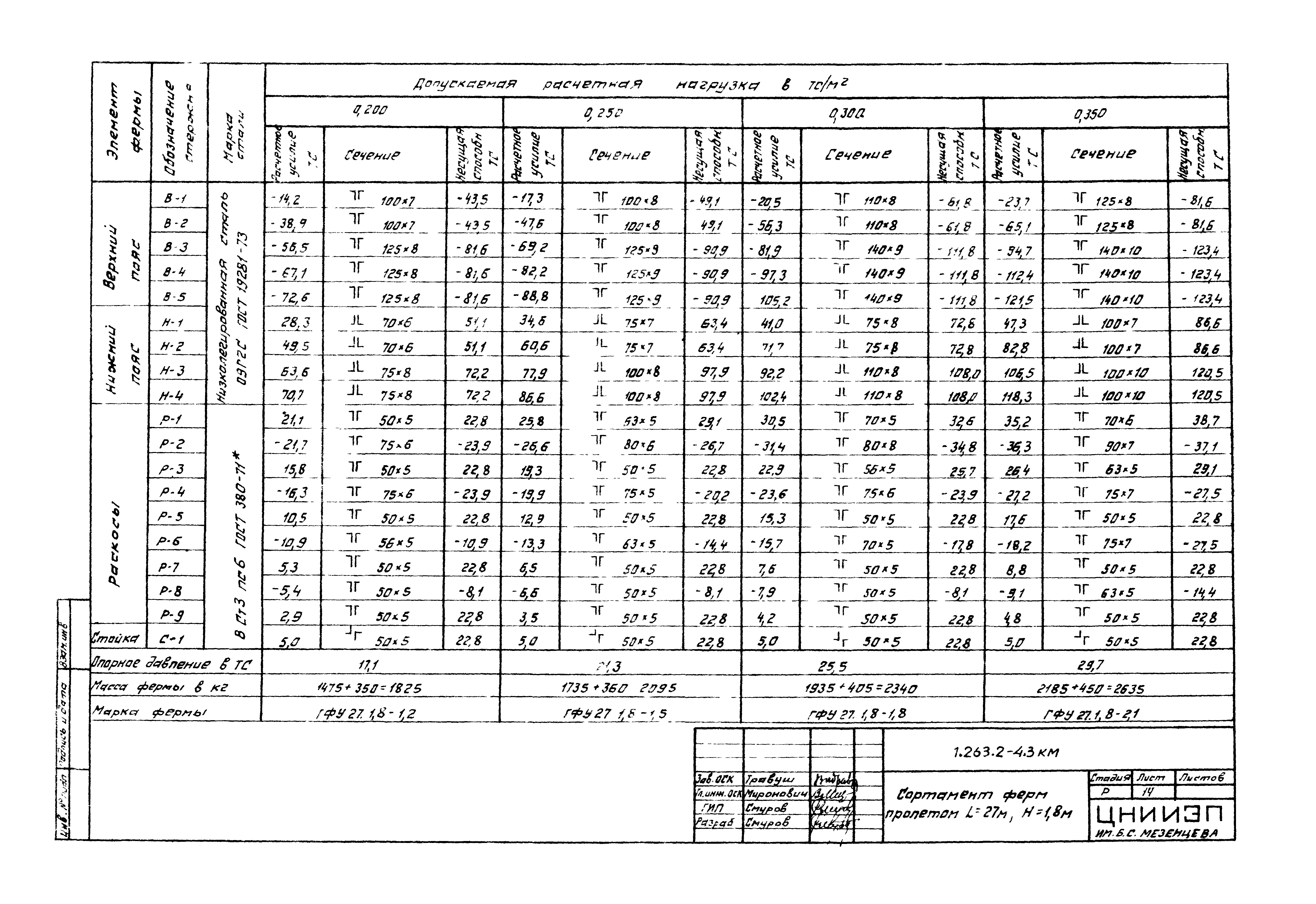 Серия 1.263.2-4