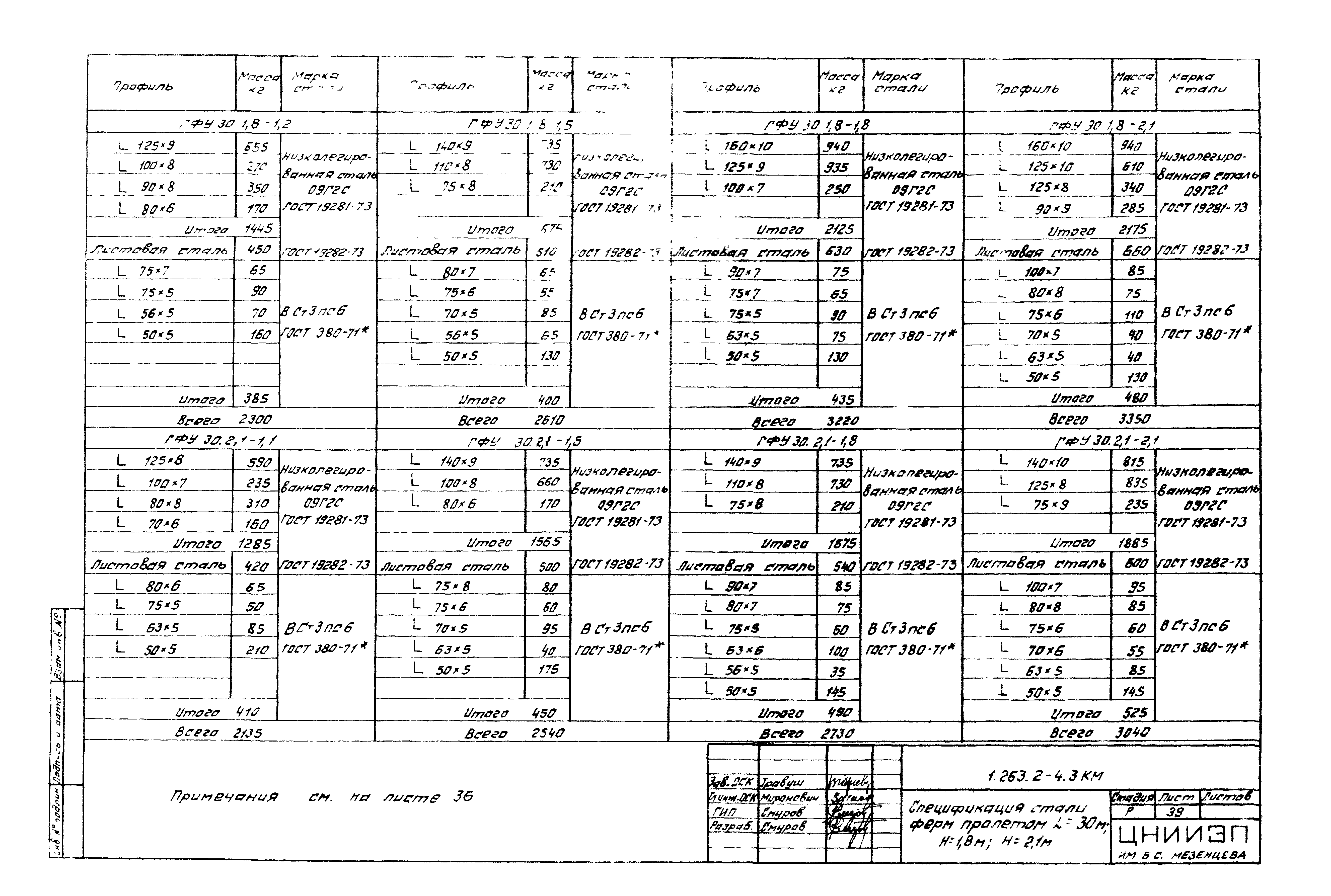 Серия 1.263.2-4