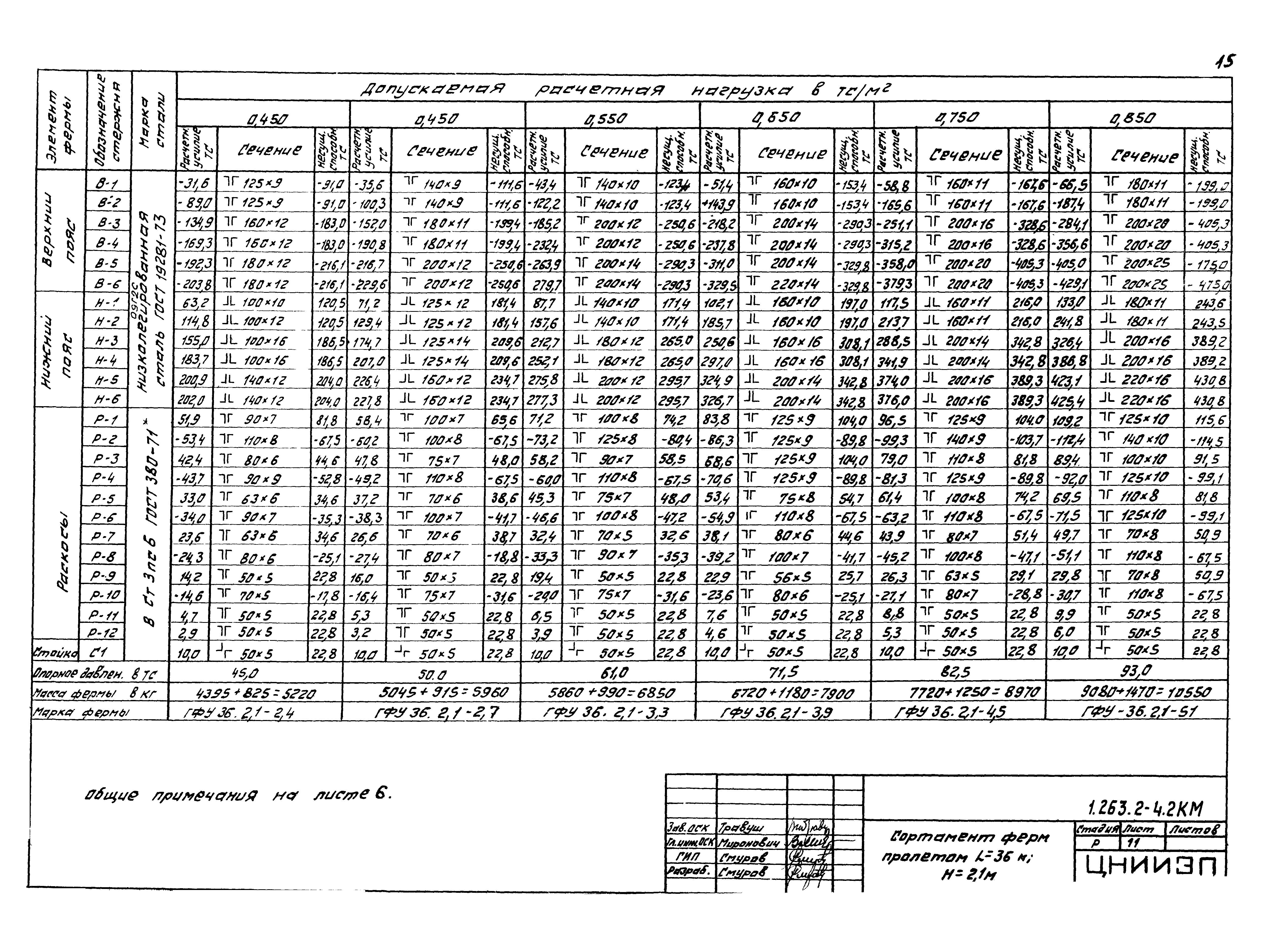 Серия 1.263.2-4