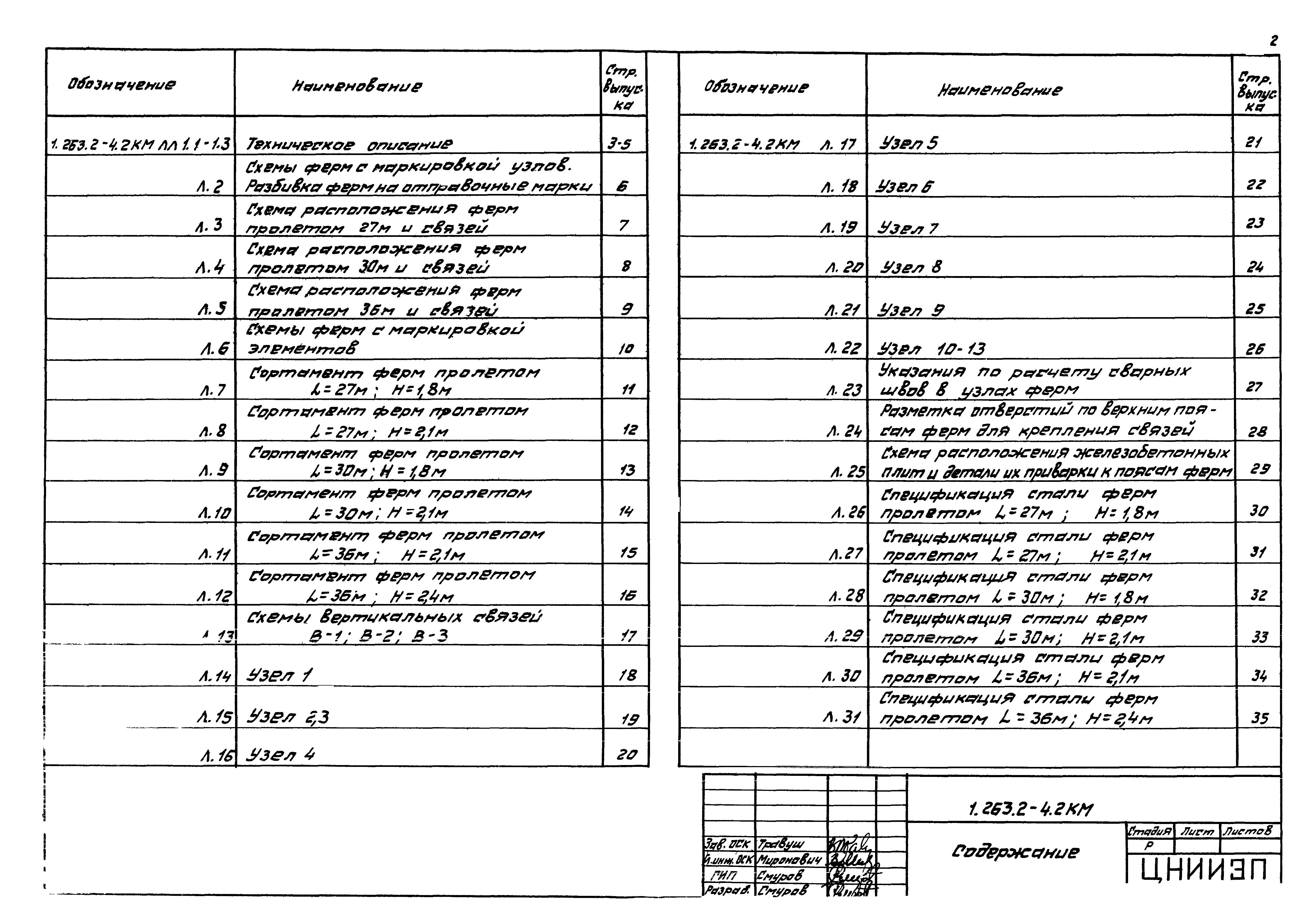 Серия 1.263.2-4