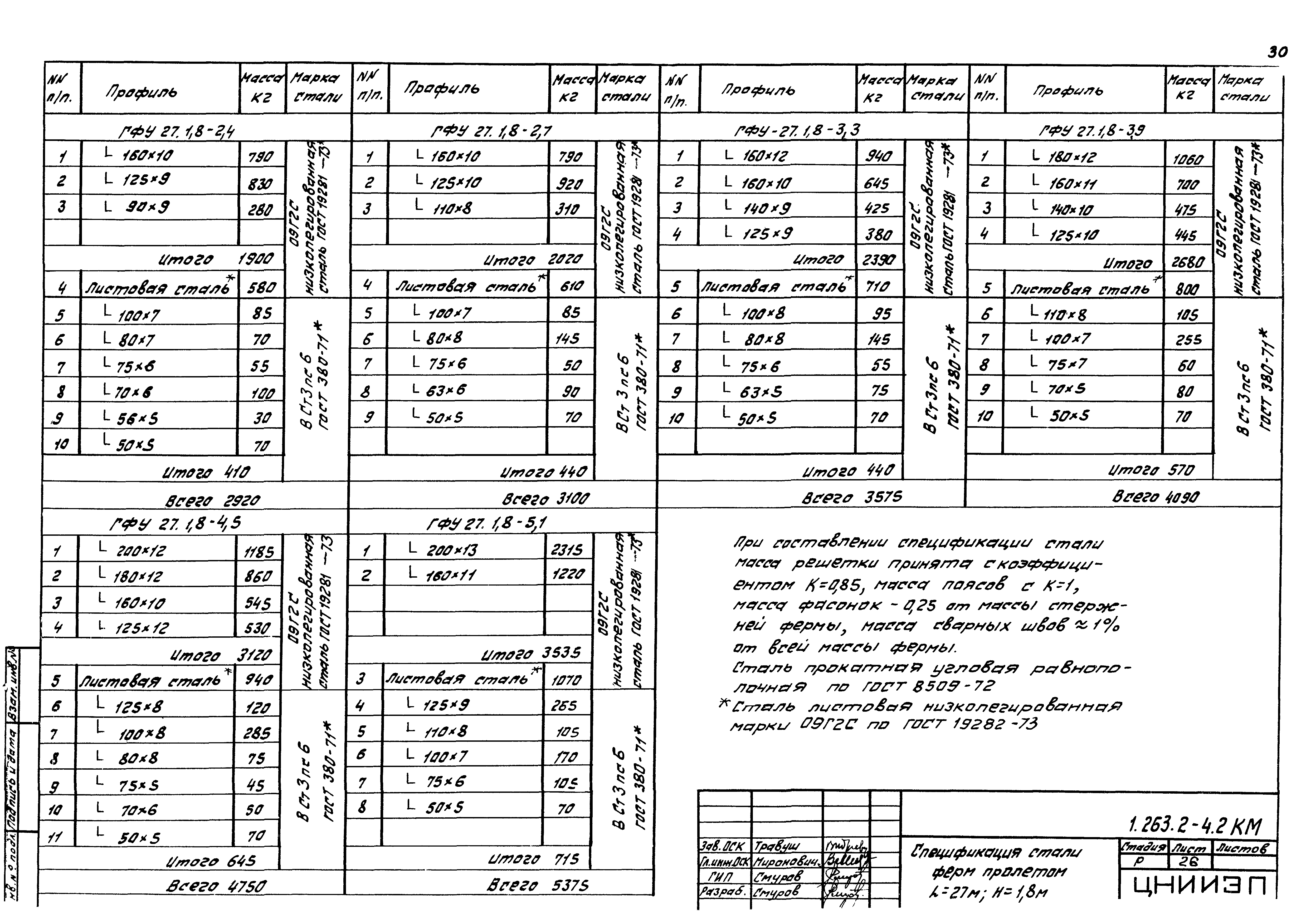 Серия 1.263.2-4