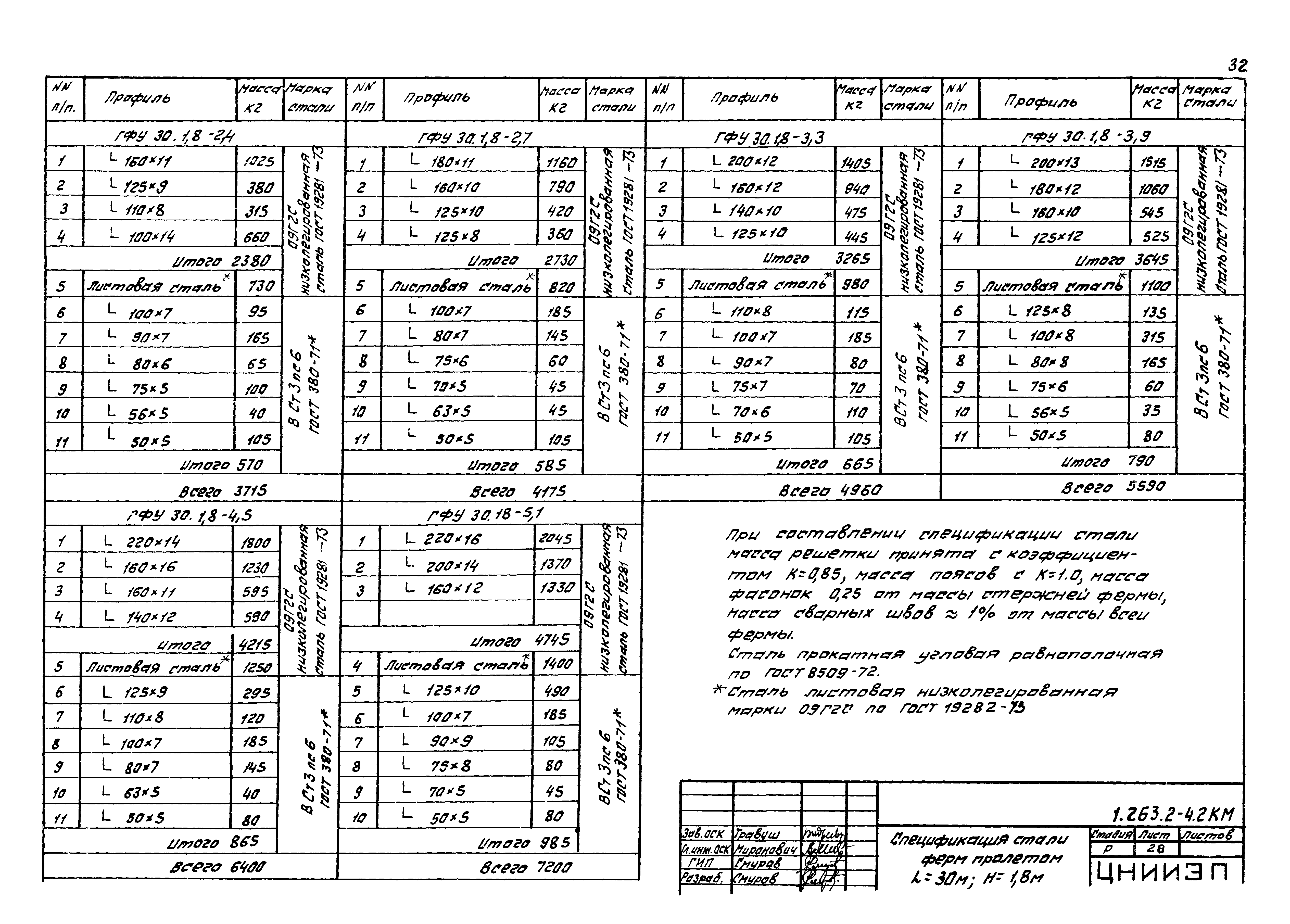 Серия 1.263.2-4