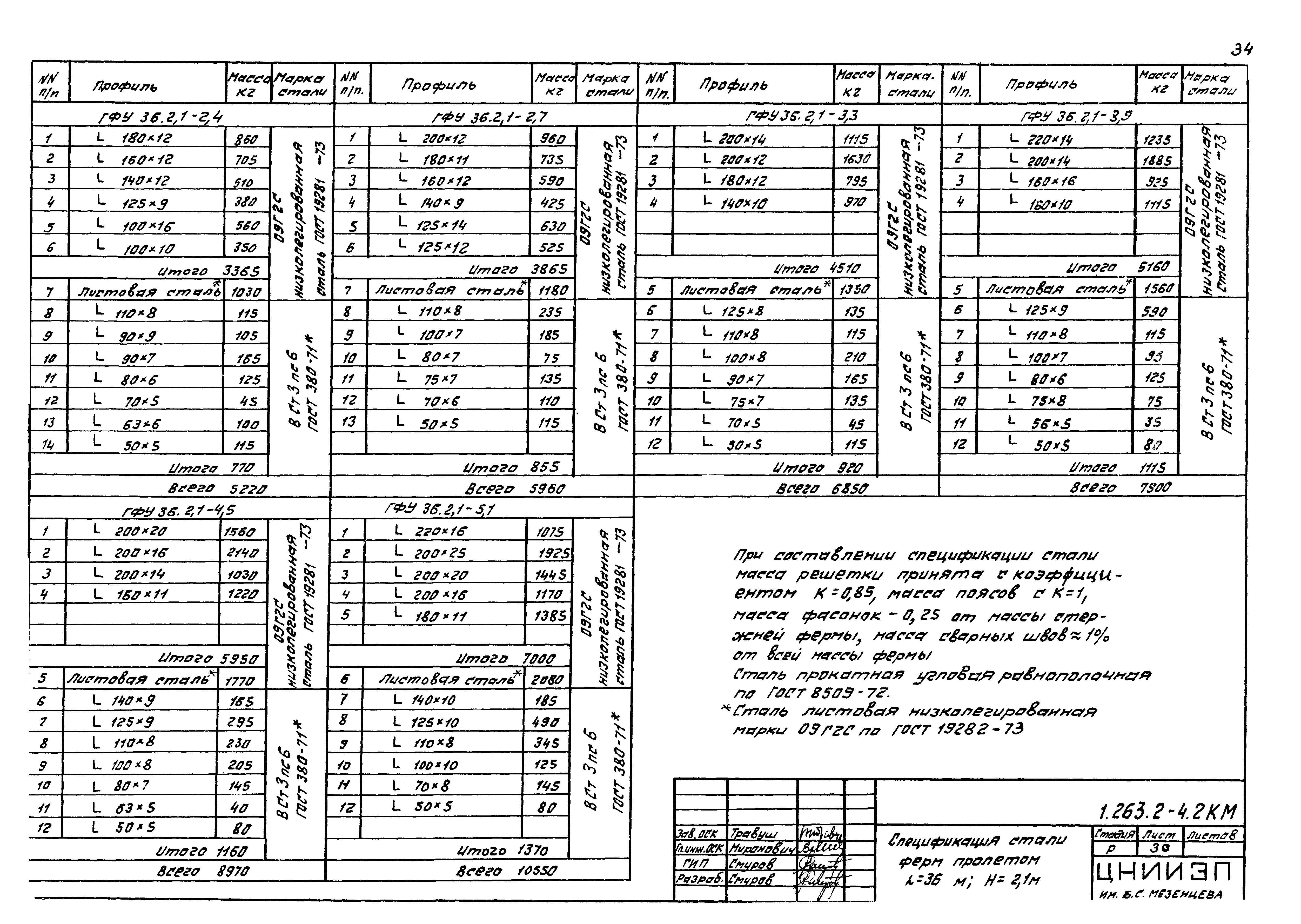 Серия 1.263.2-4