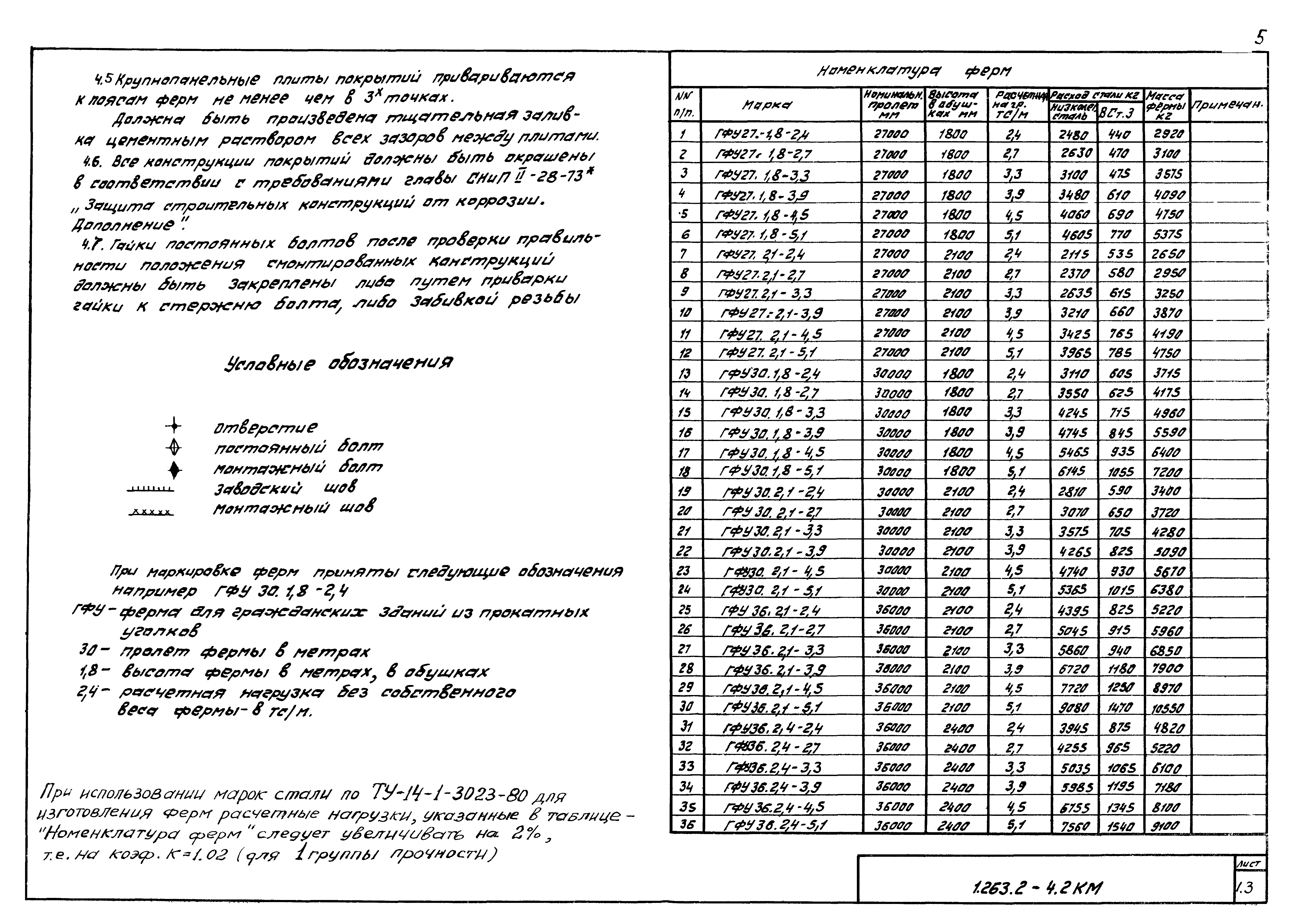 Серия 1.263.2-4