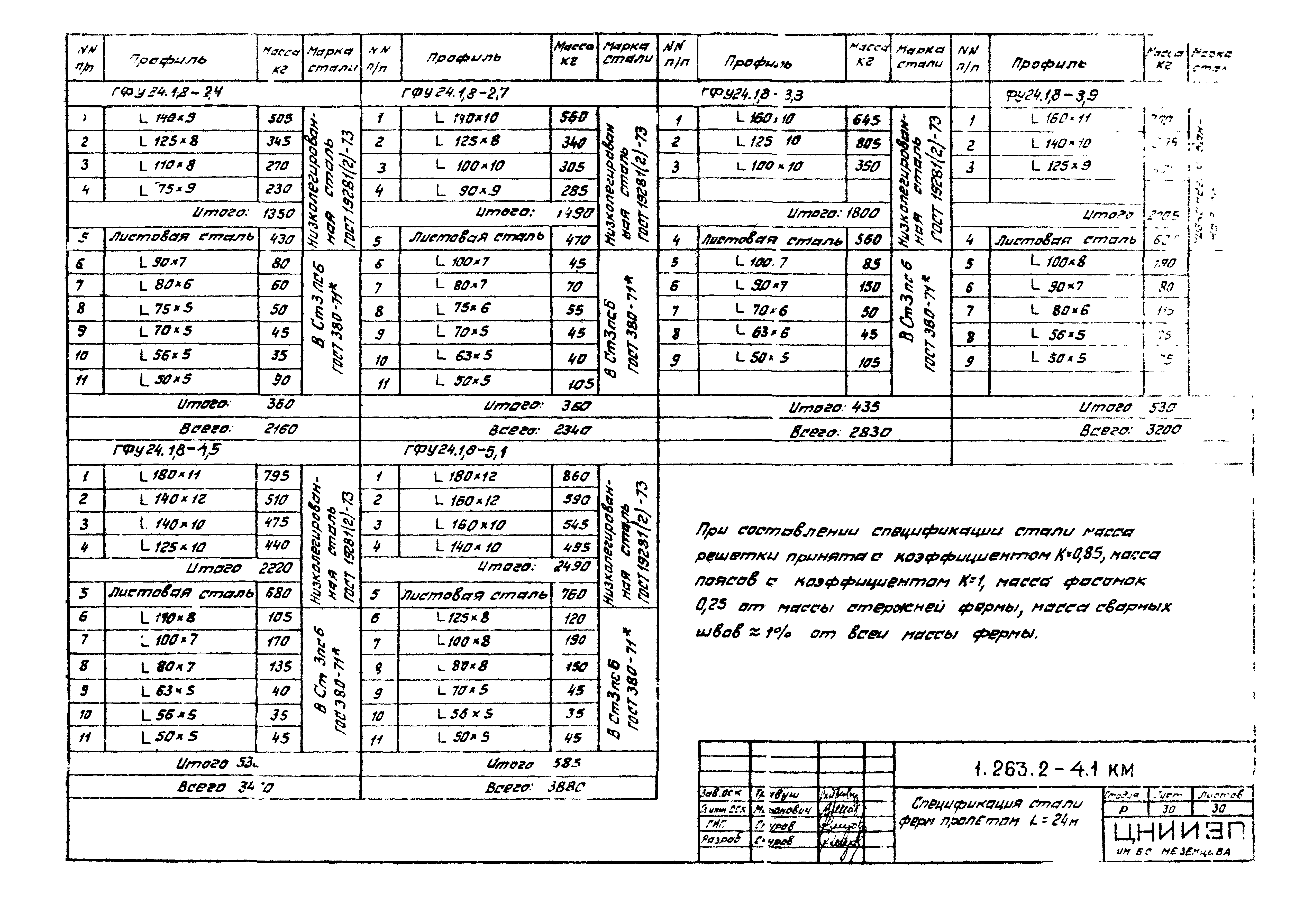 Серия 1.263.2-4