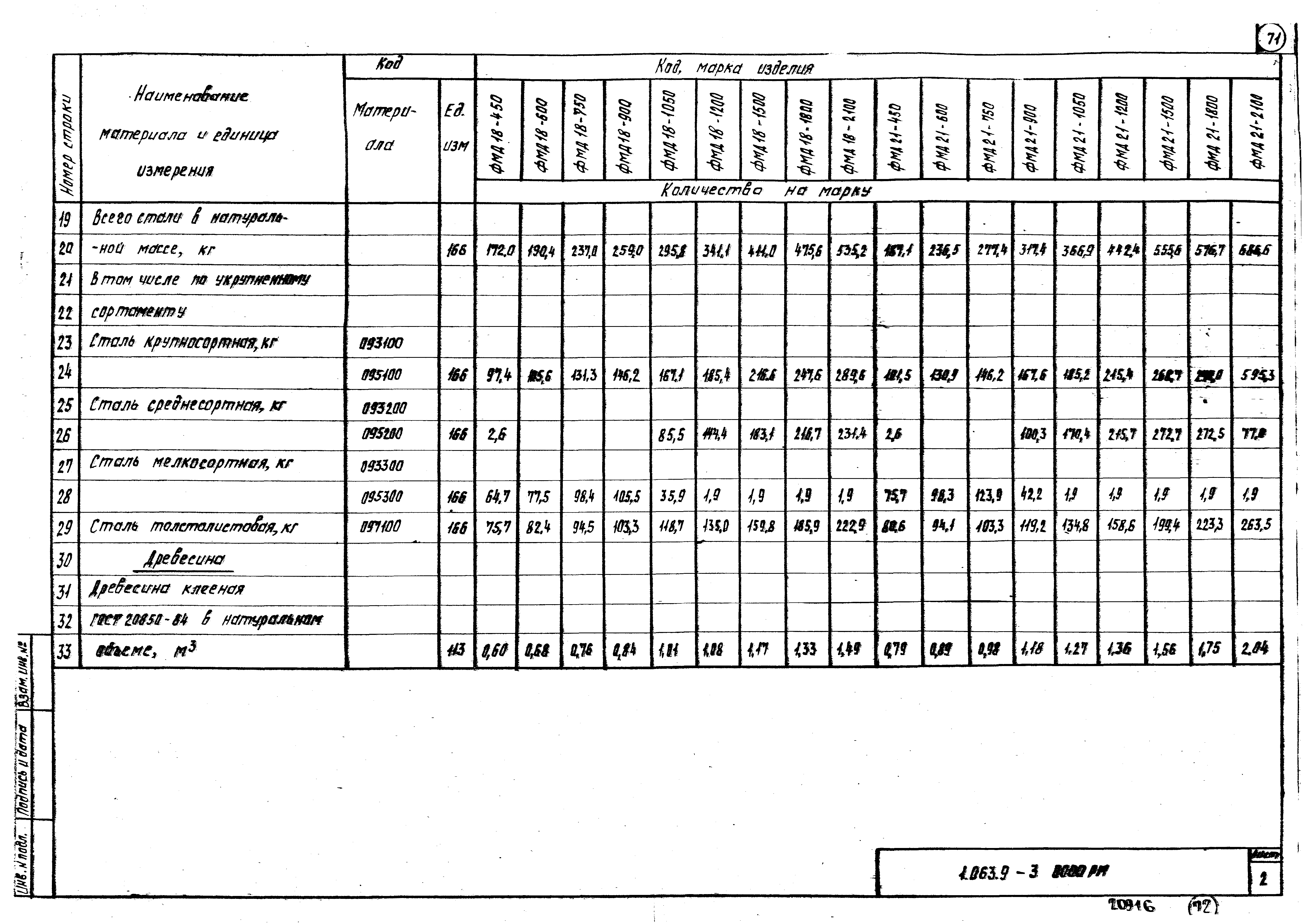 Серия 1.063.9-3