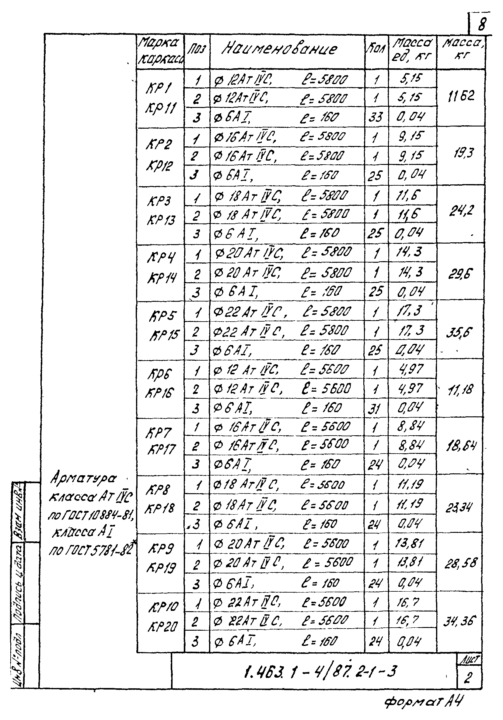 Серия 1.463.1-4/87