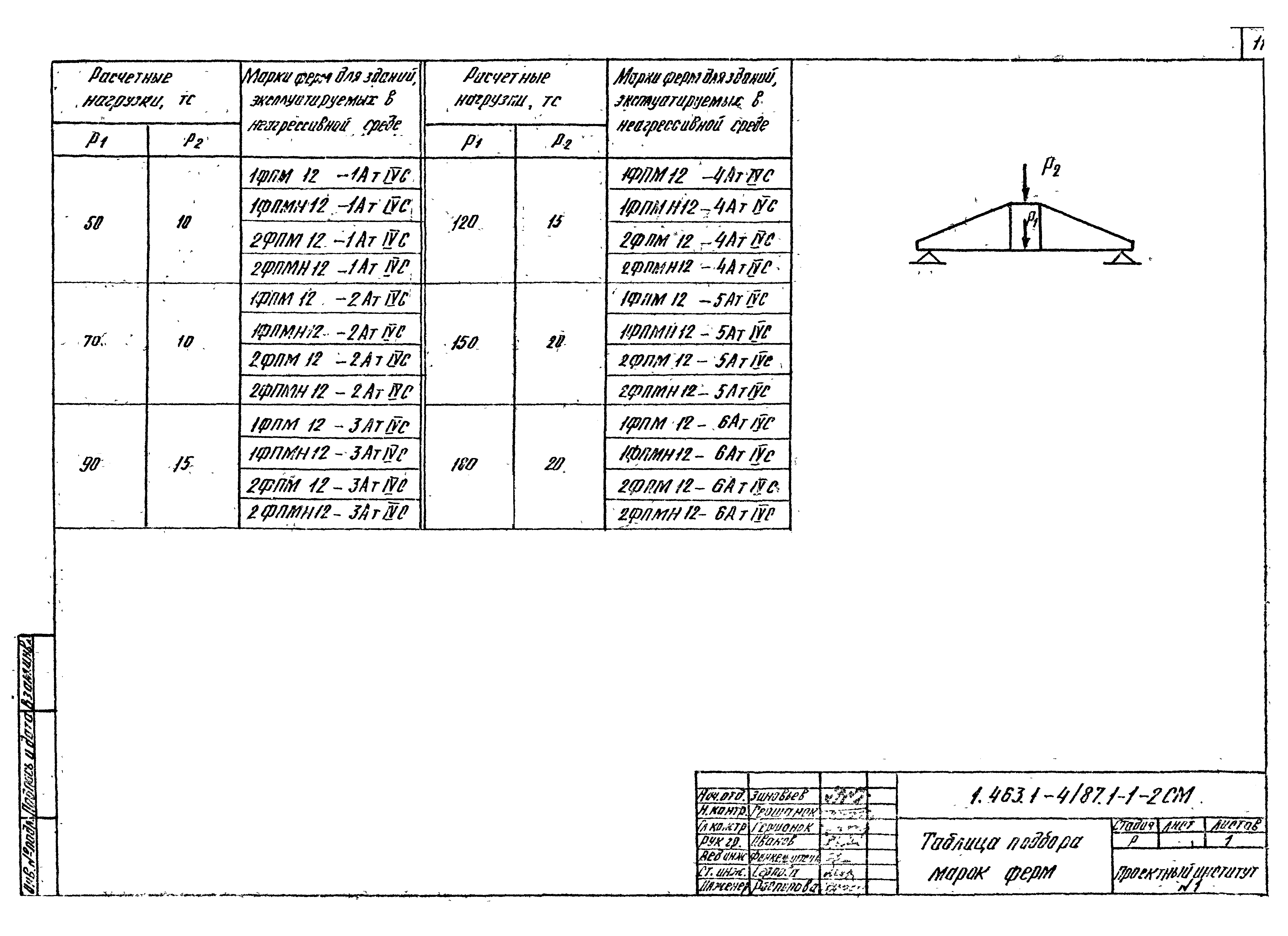 Серия 1.463.1-4/87