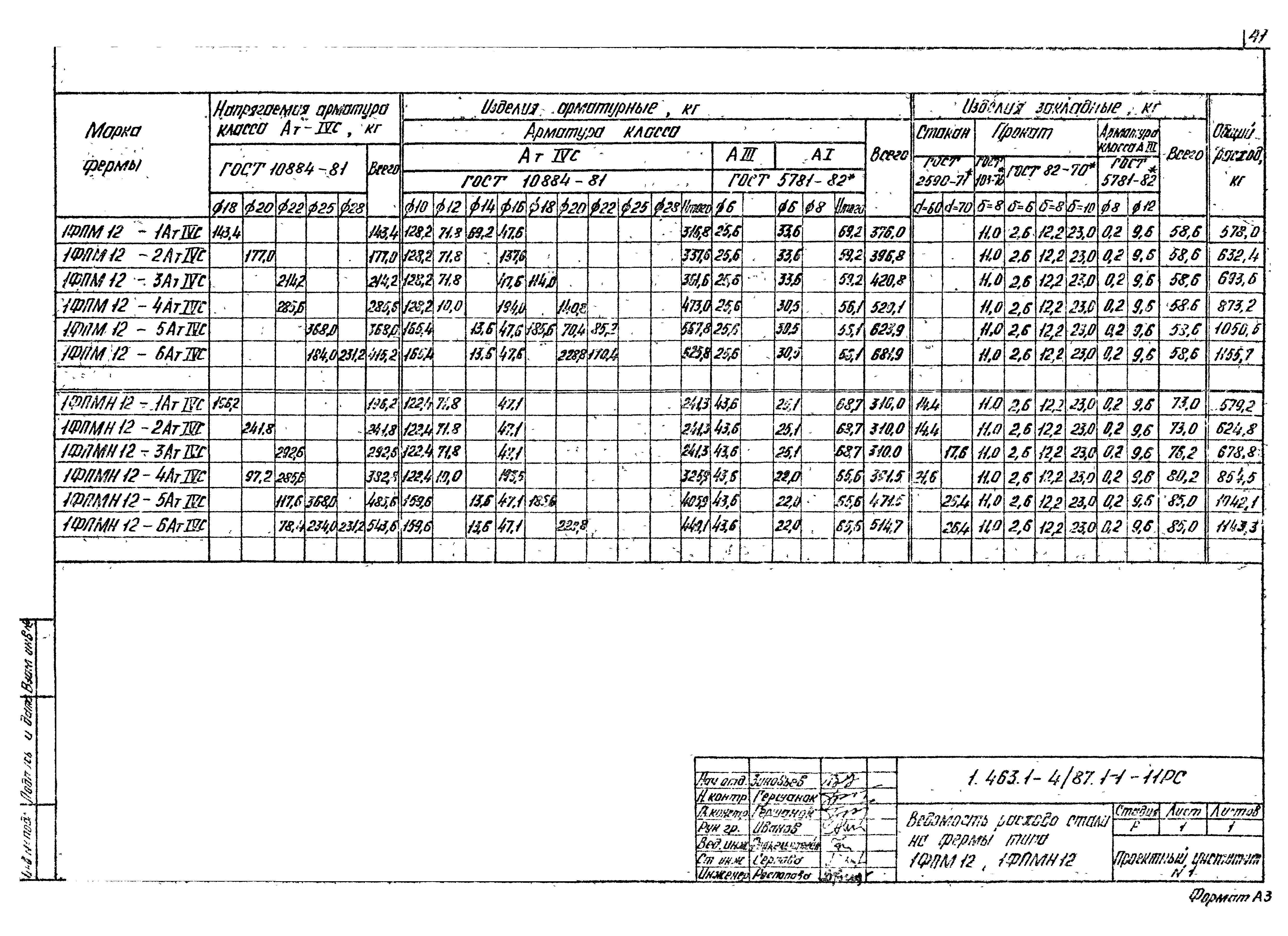 Серия 1.463.1-4/87