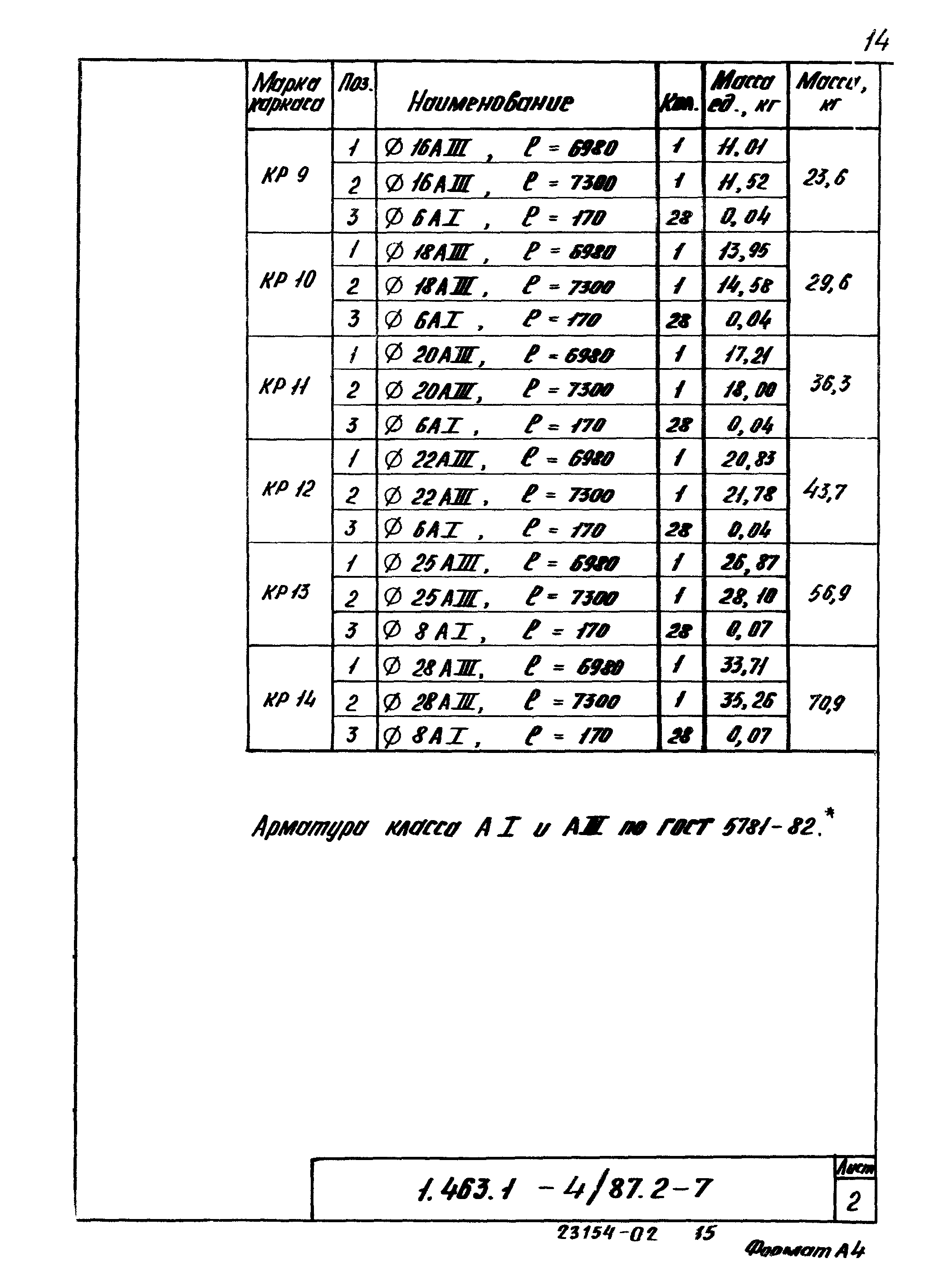 Серия 1.463.1-4/87