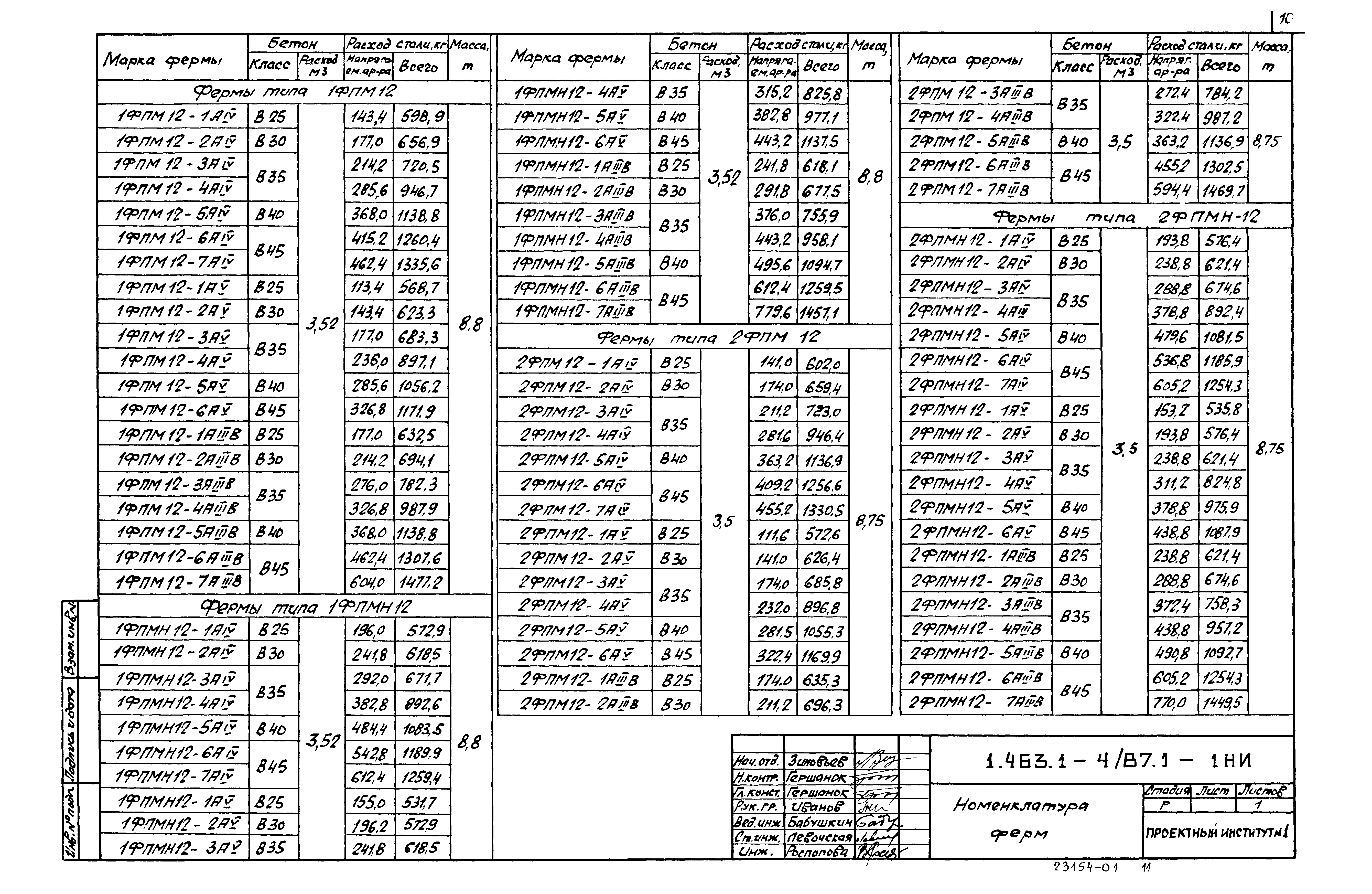 Серия 1.463.1-4/87