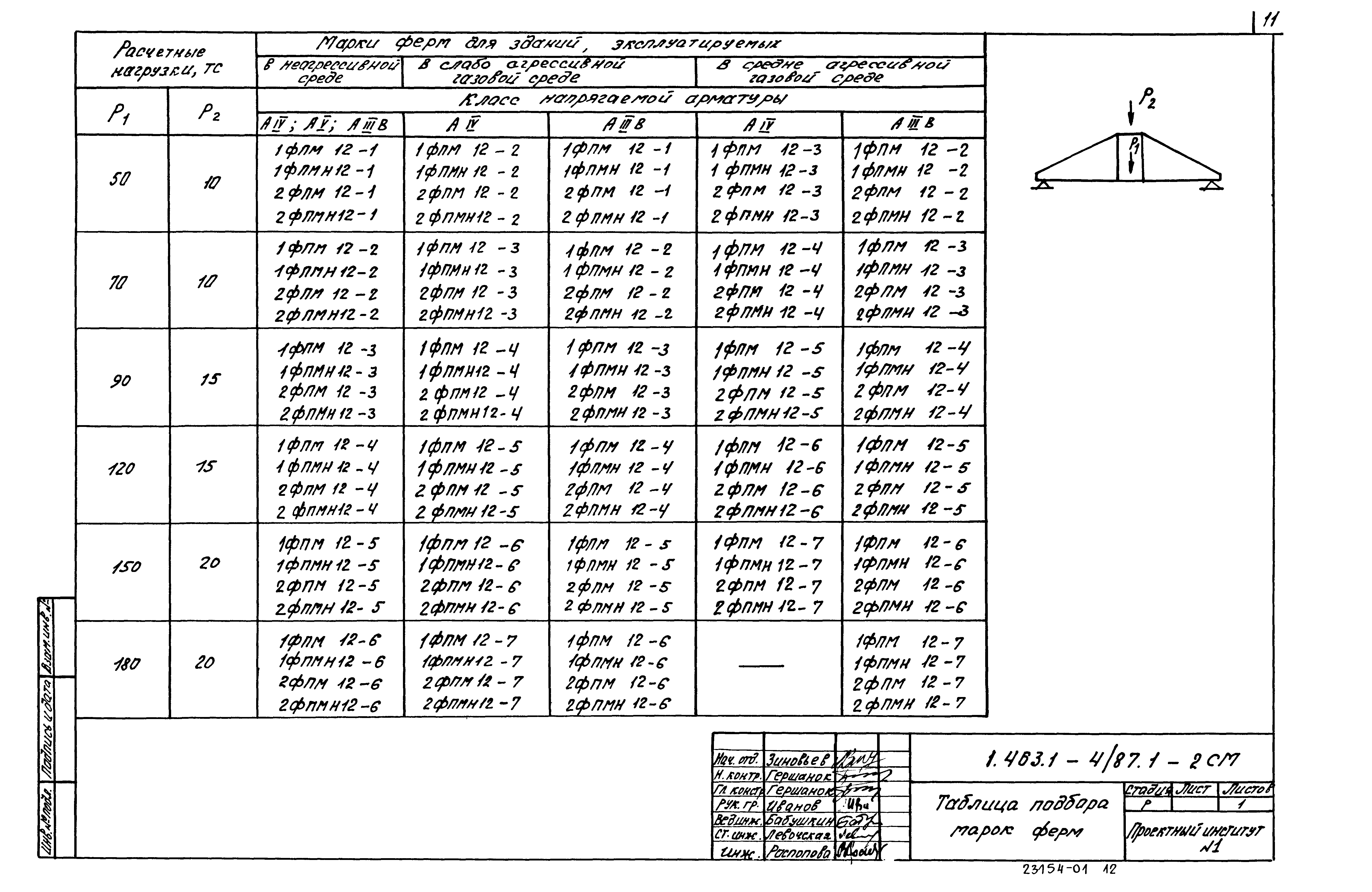 Серия 1.463.1-4/87