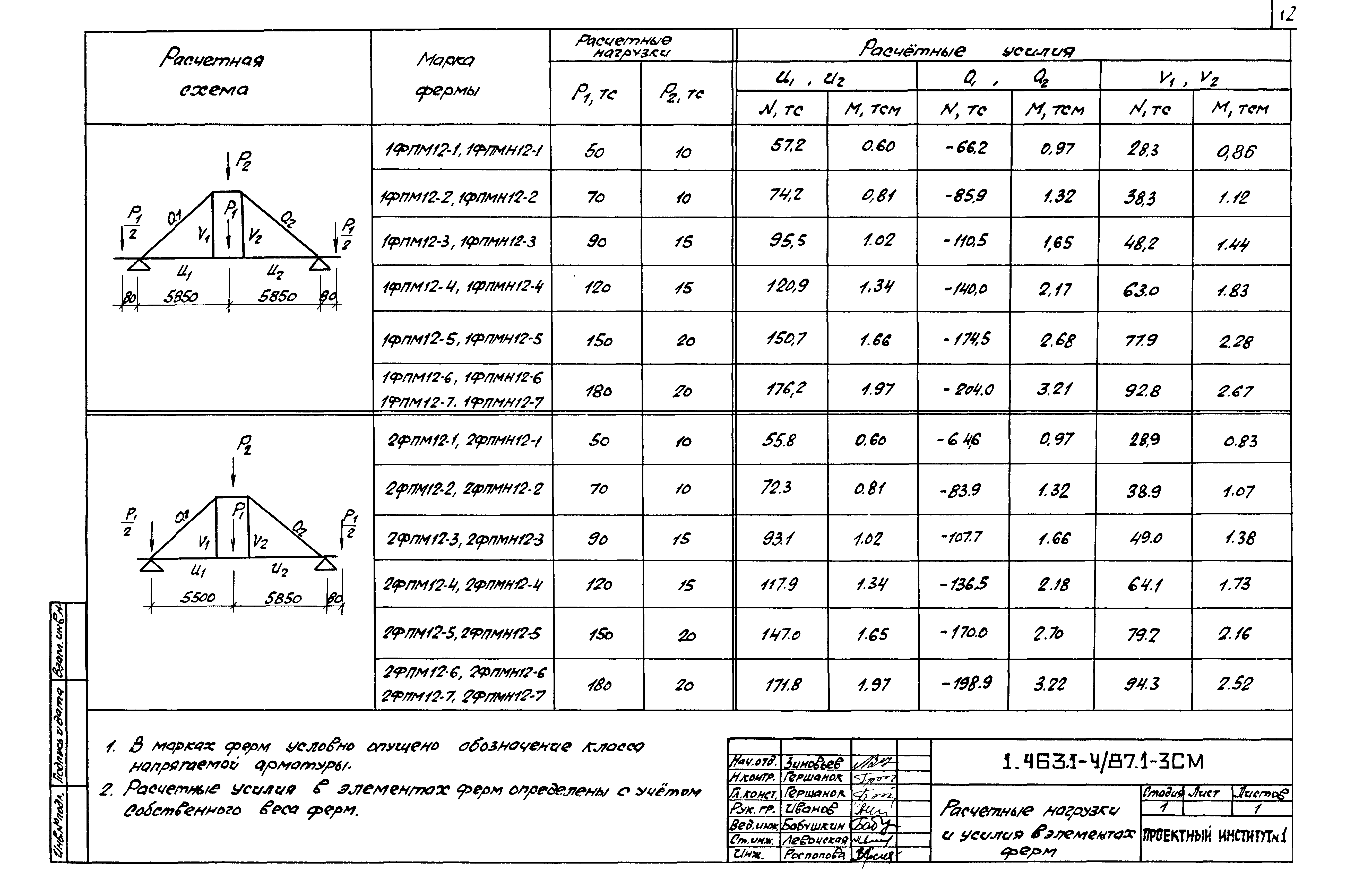 Серия 1.463.1-4/87