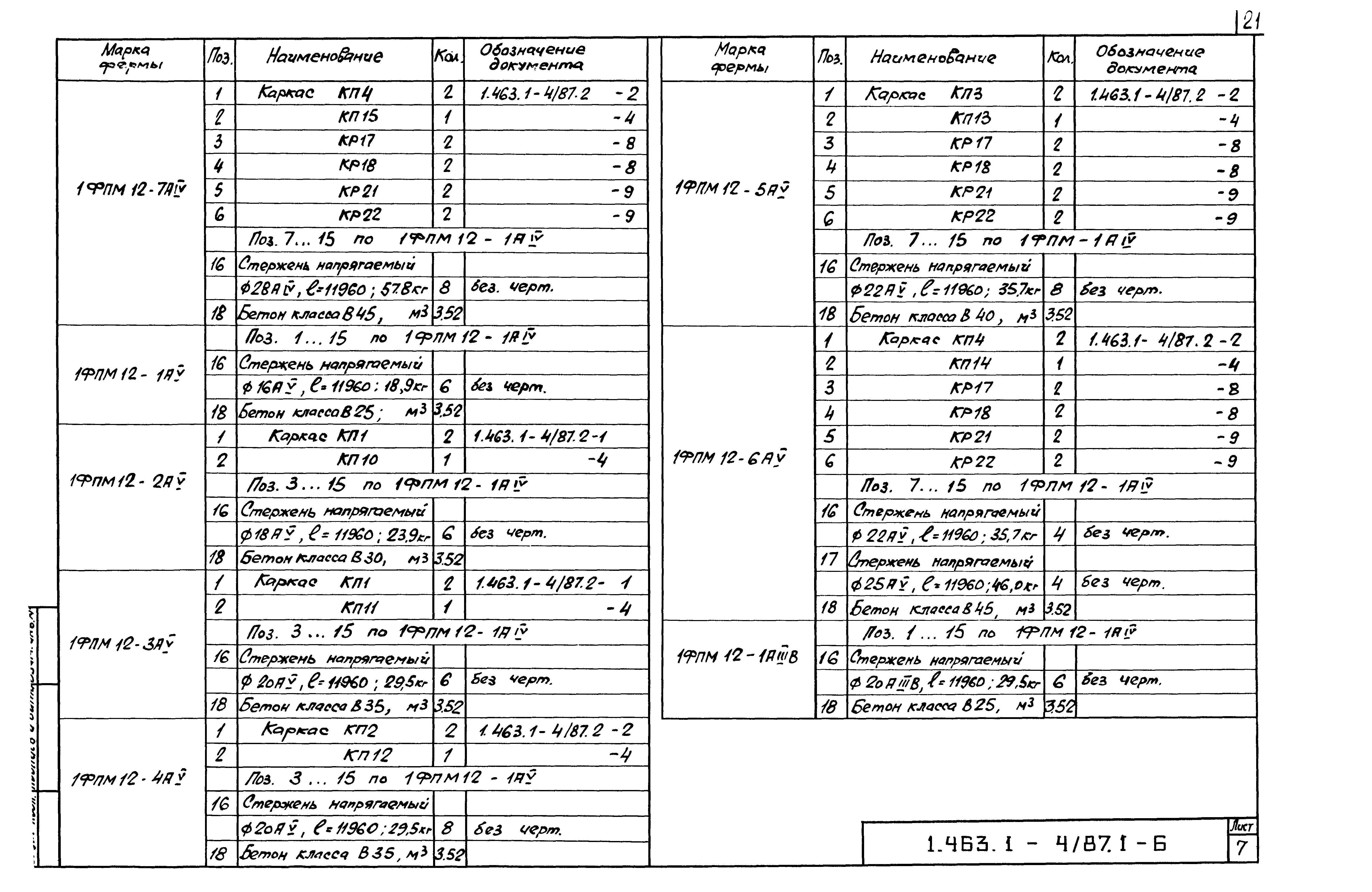 Серия 1.463.1-4/87