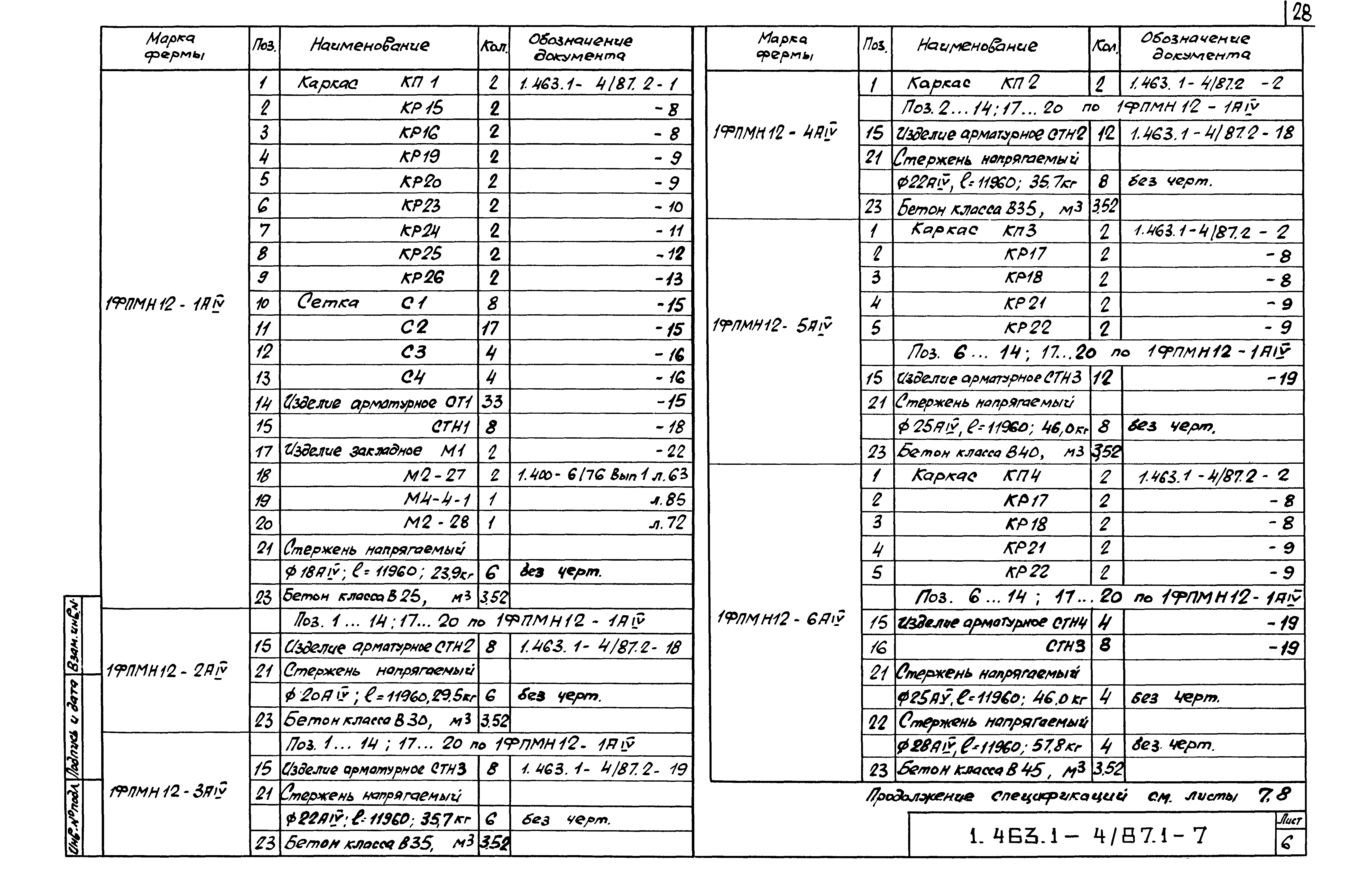 Серия 1.463.1-4/87