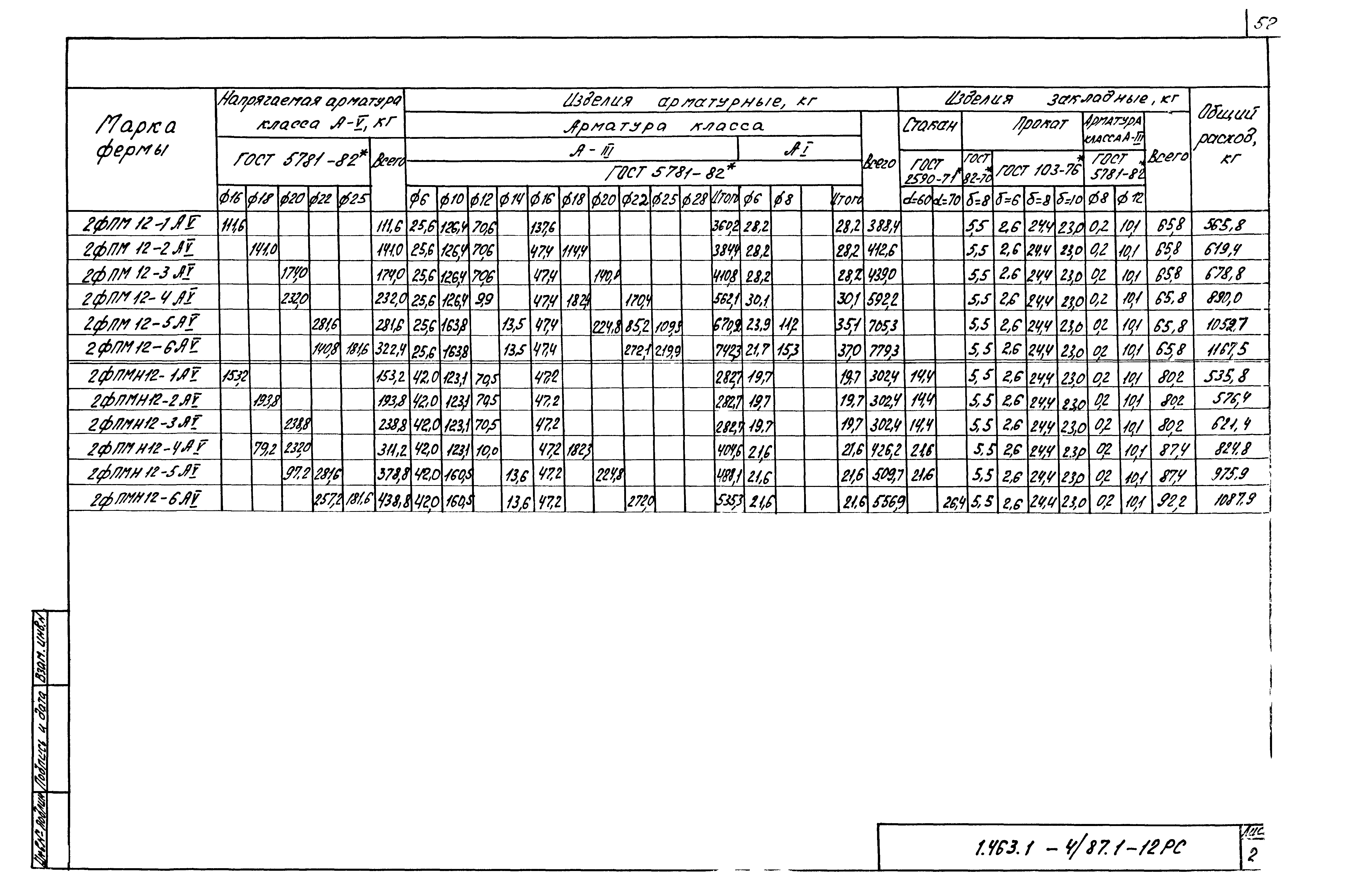 Серия 1.463.1-4/87