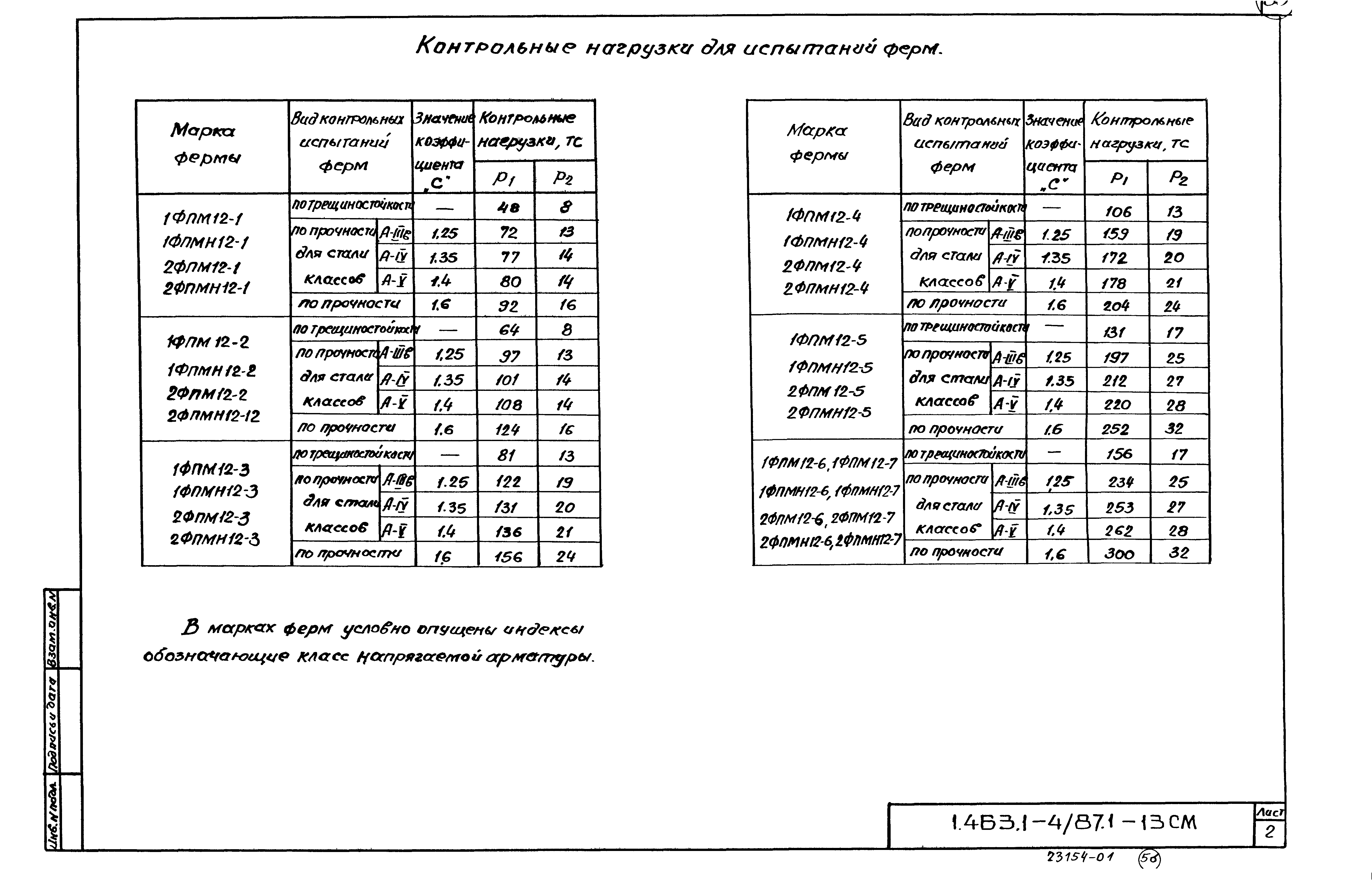 Серия 1.463.1-4/87