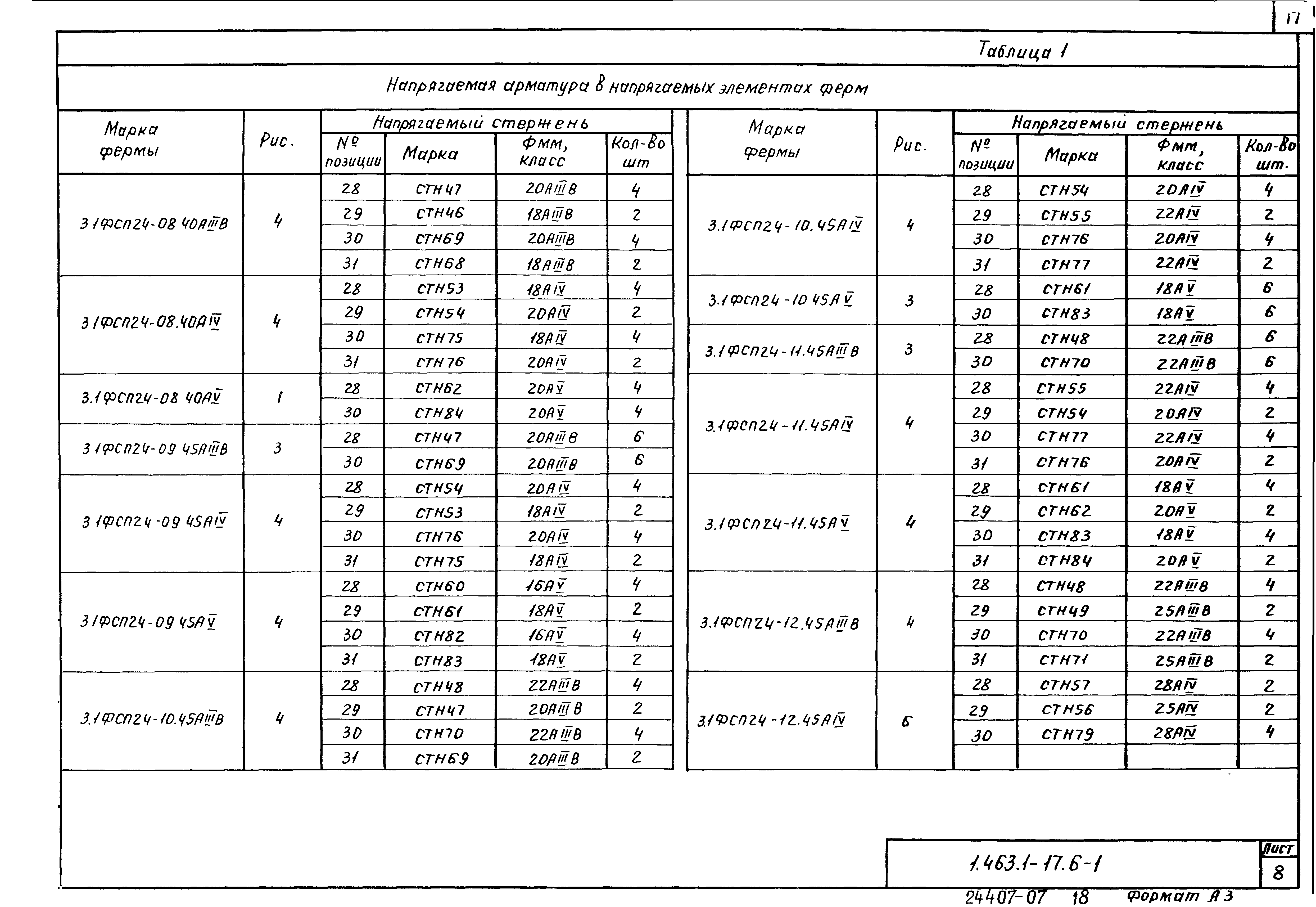 Серия 1.463.1-17