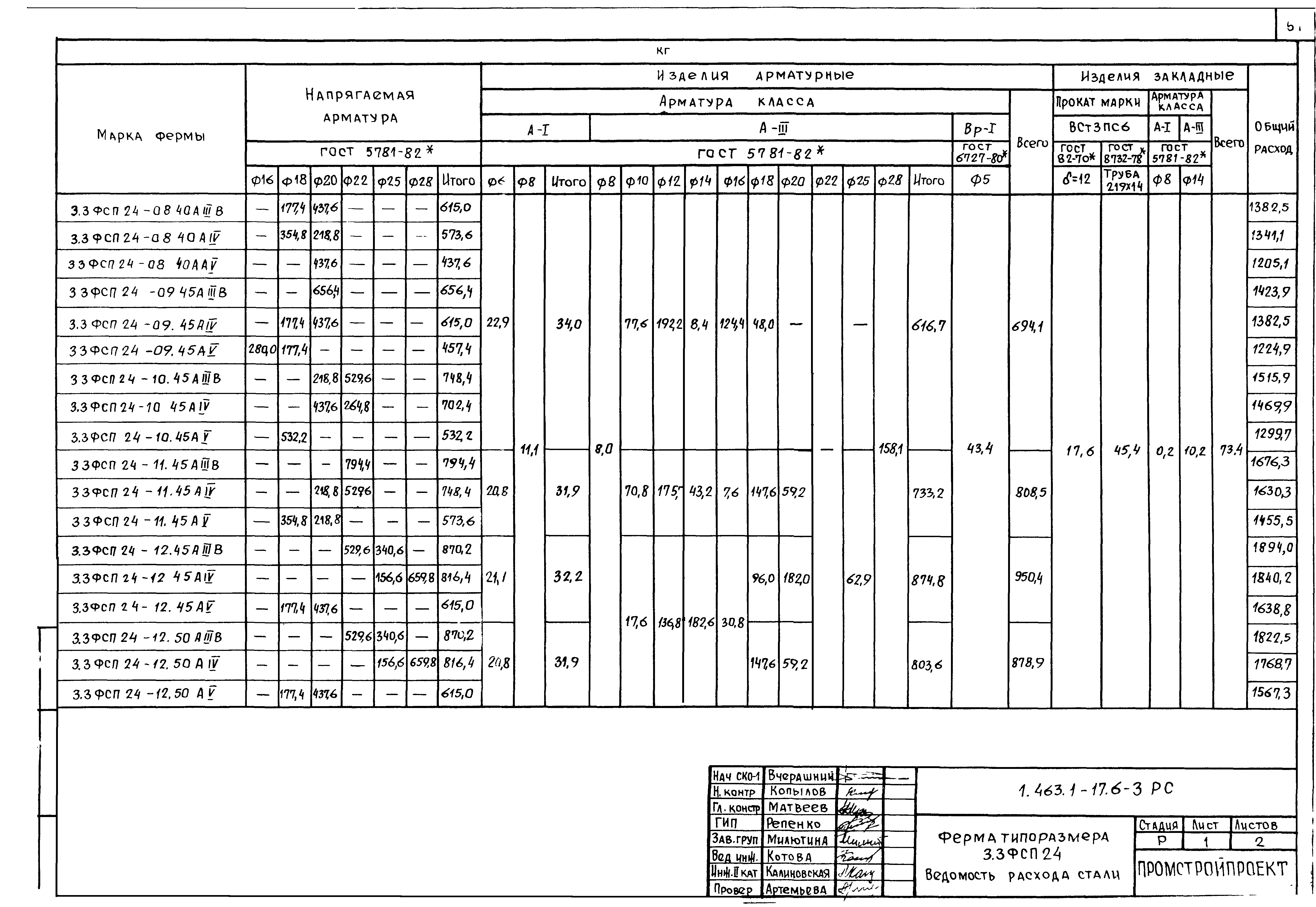 Серия 1.463.1-17