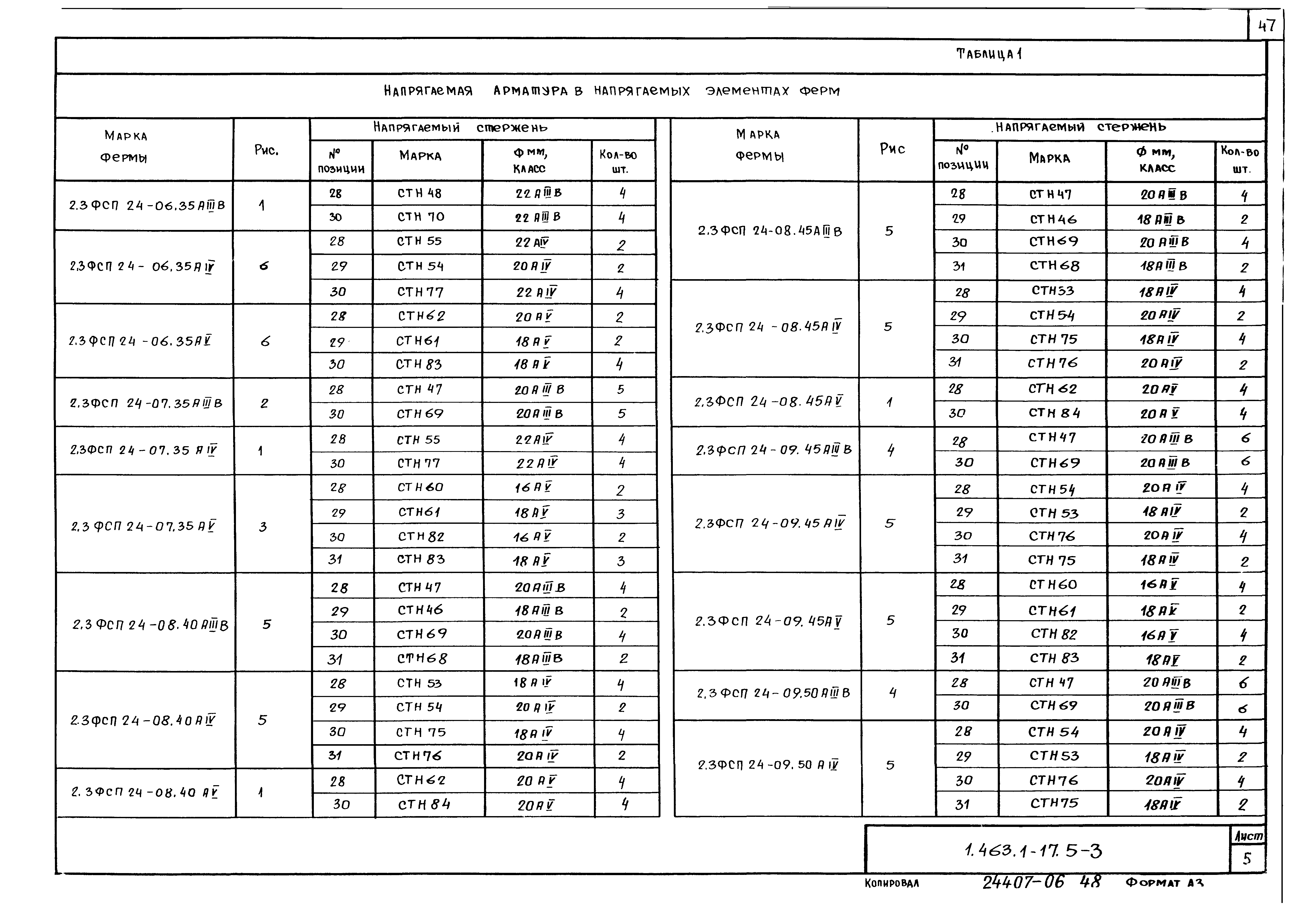 Серия 1.463.1-17