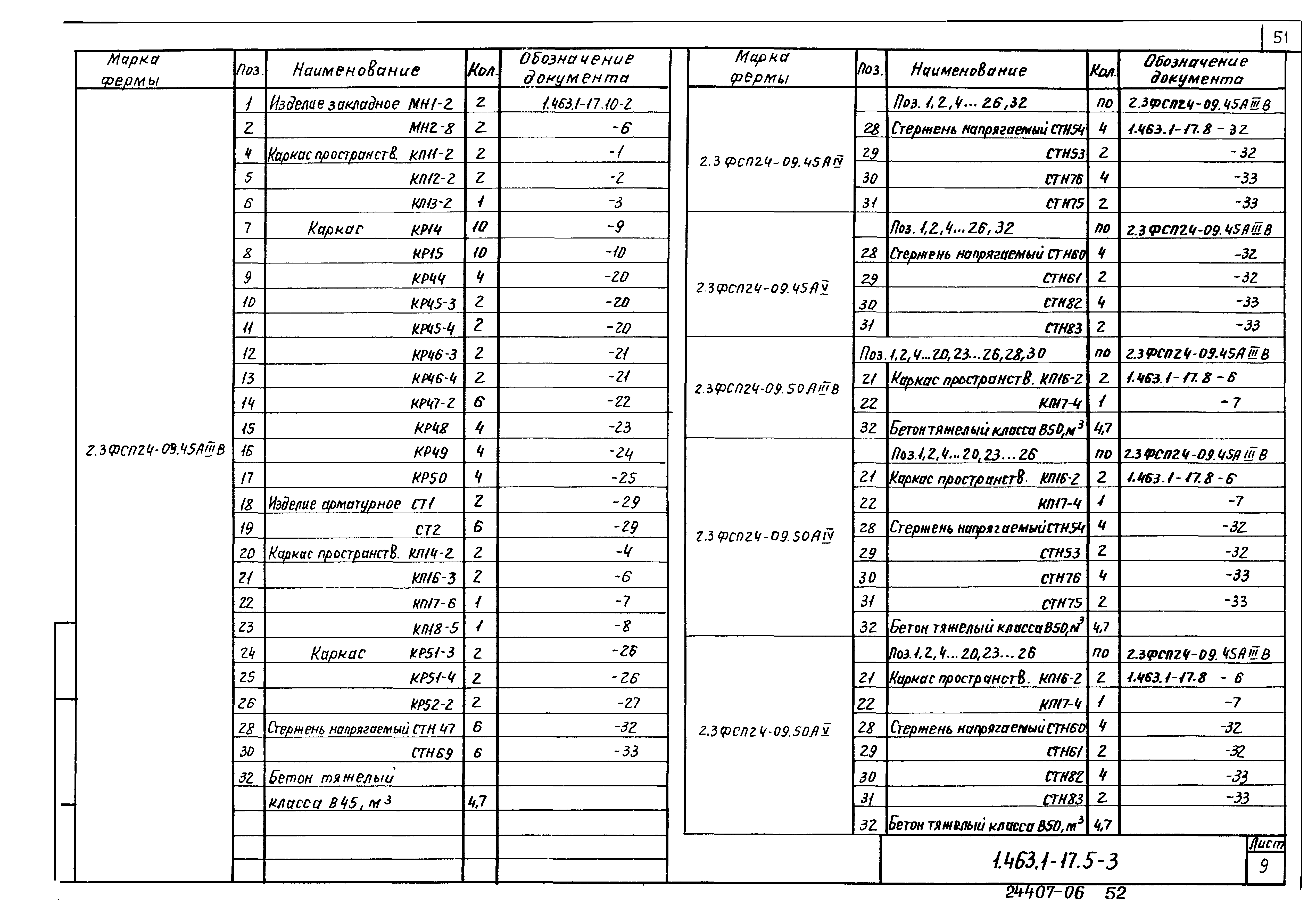 Серия 1.463.1-17